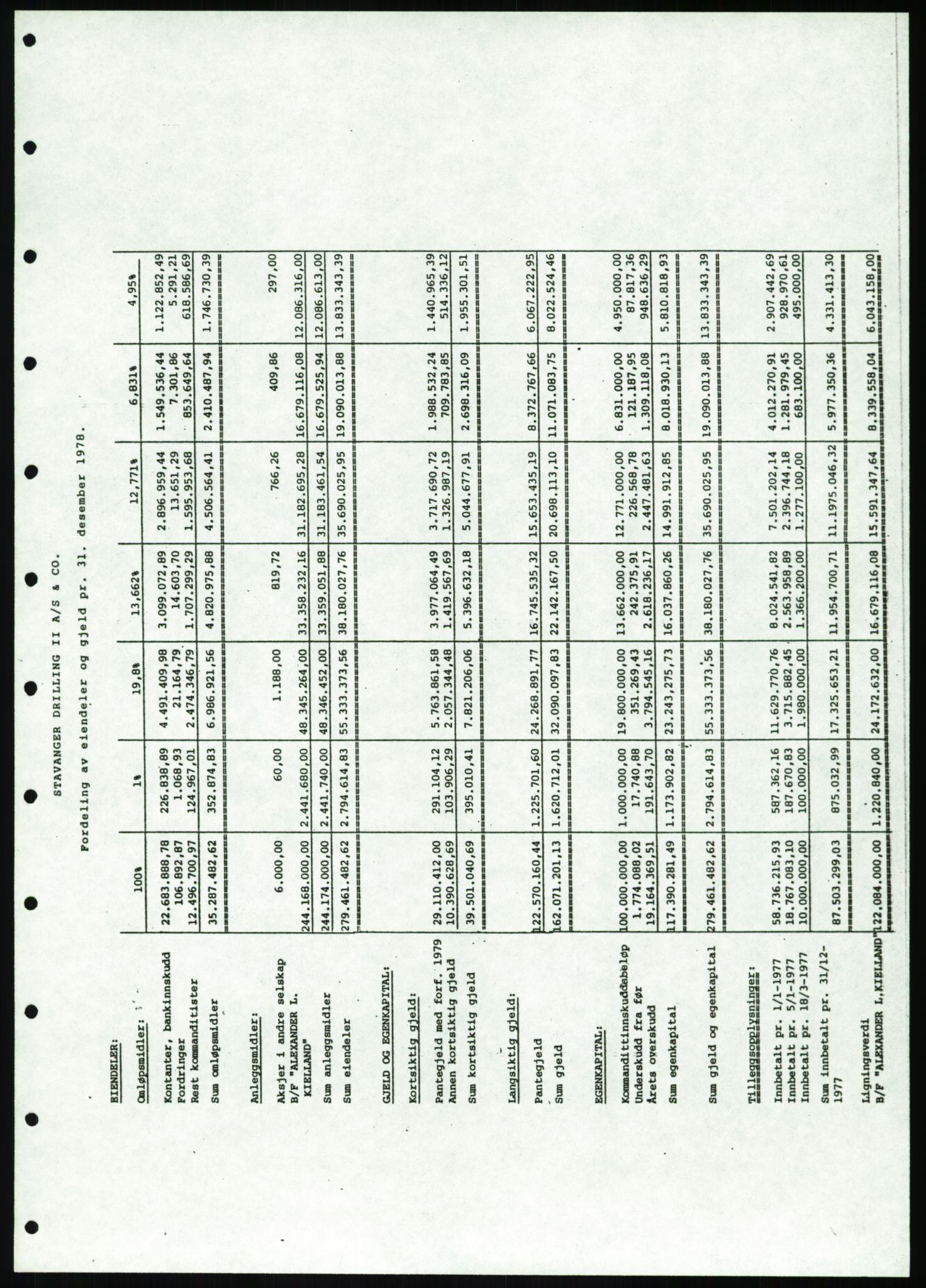 Pa 1503 - Stavanger Drilling AS, SAST/A-101906/D/L0002: Korrespondanse og saksdokumenter, 1974-1980, s. 687