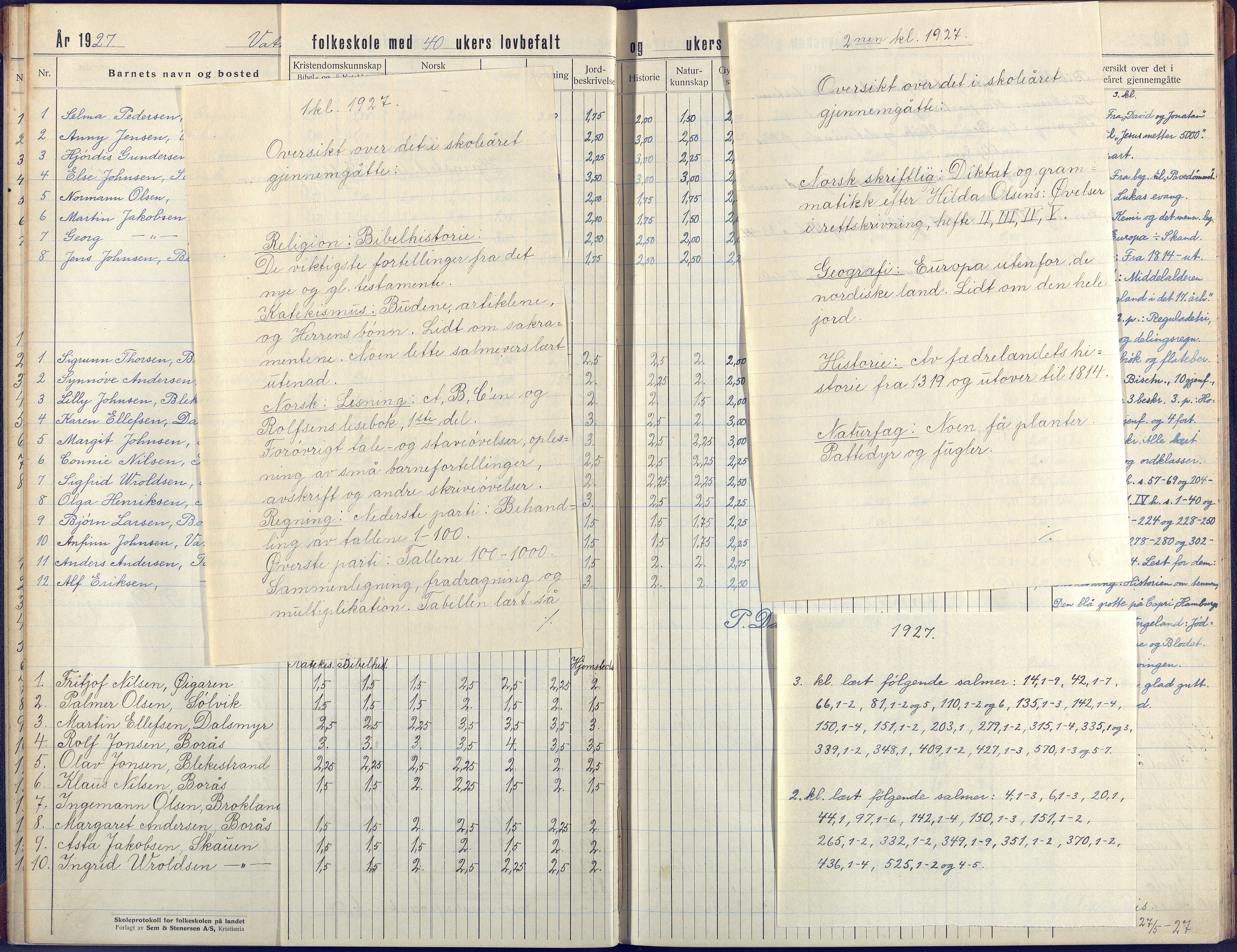 Flosta kommune, Vatnebu skole, AAKS/KA0916-550d/F3/L0004: Skoleprotokoll, 1924-1931