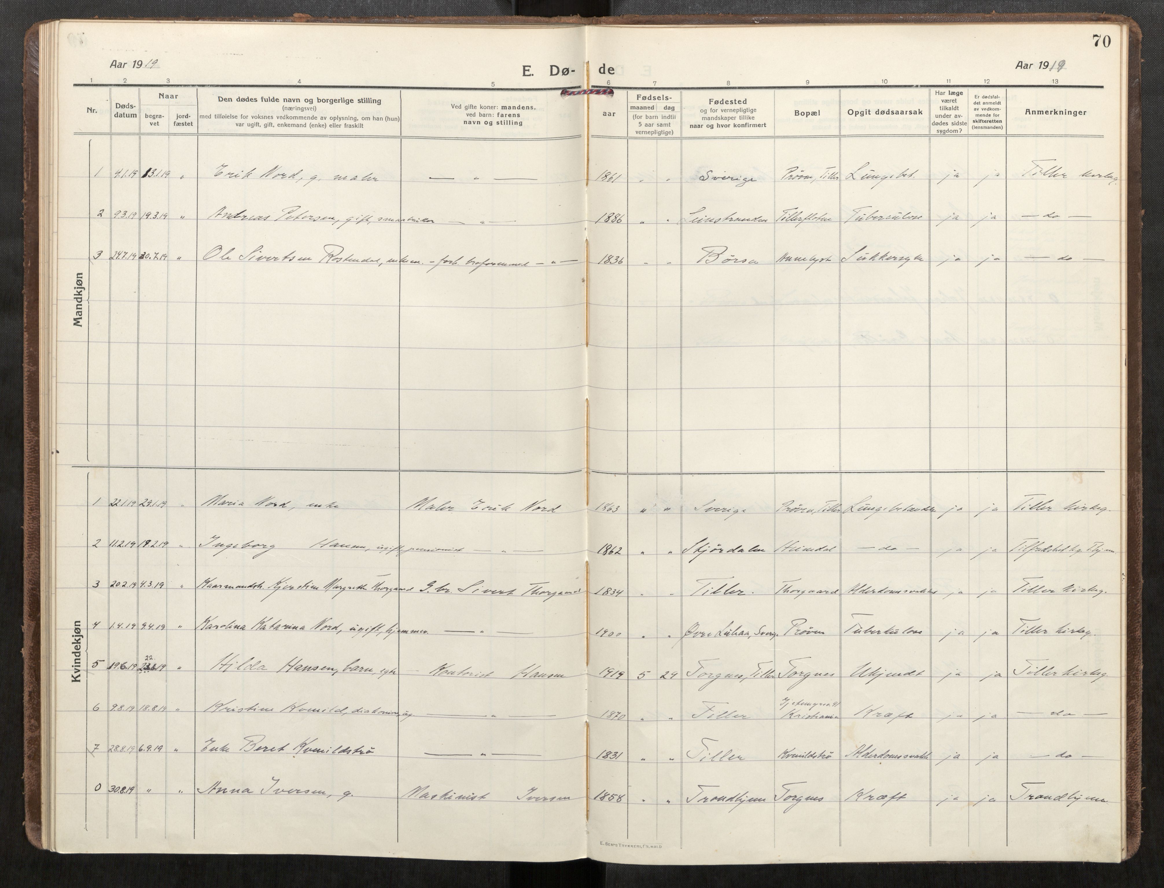 Klæbu sokneprestkontor, AV/SAT-A-1112: Ministerialbok nr. 3, 1917-1924, s. 70