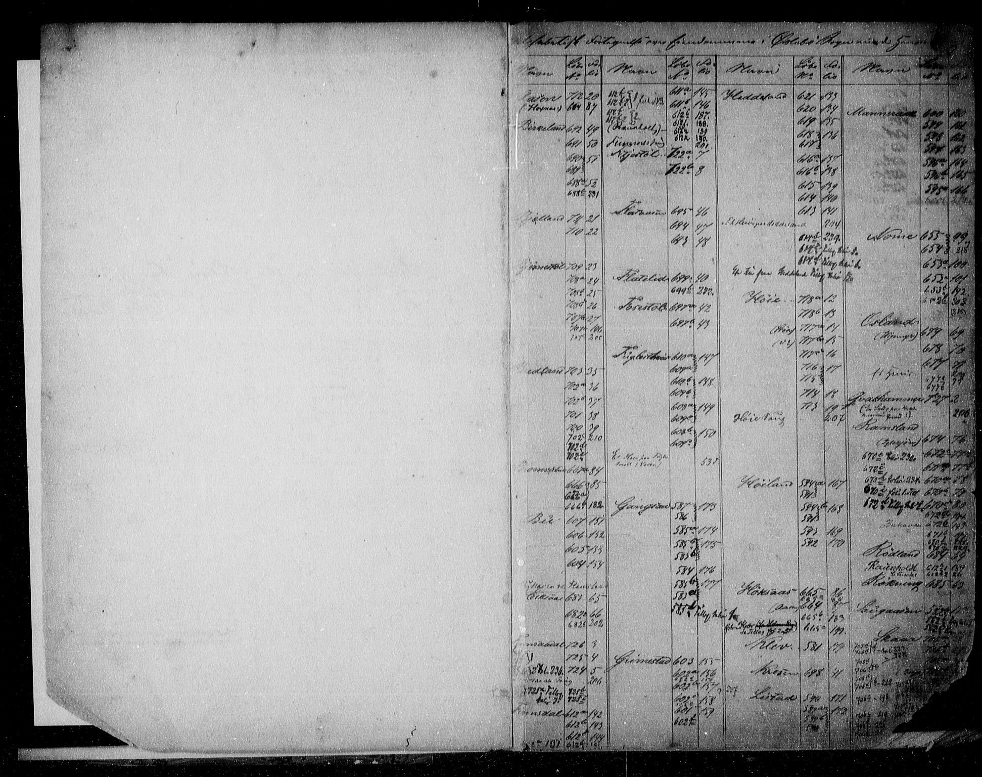 Mandal sorenskriveri, SAK/1221-0005/001/G/Ga/L0025: Panteregister nr. 21, 1800-1922, s. 1