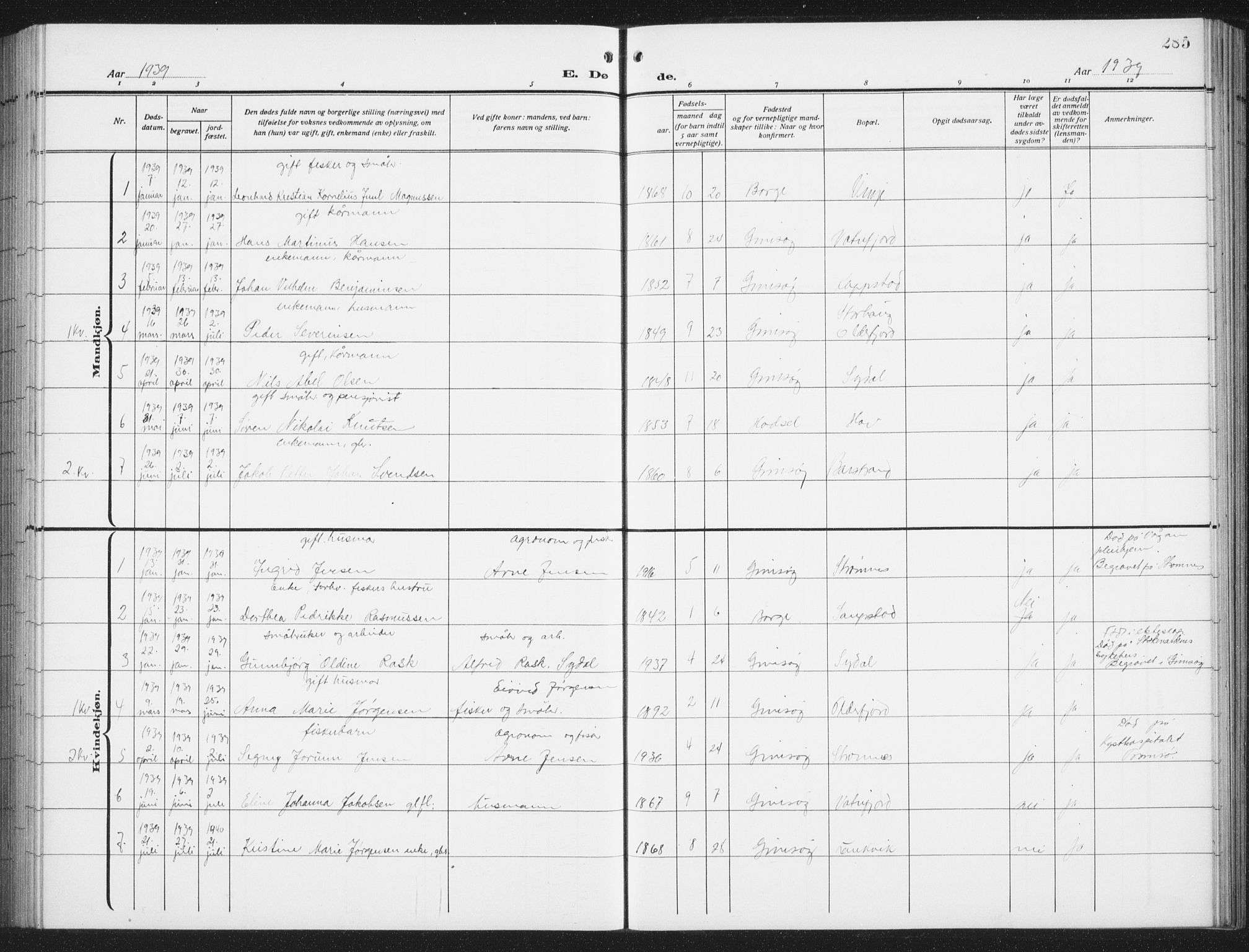 Ministerialprotokoller, klokkerbøker og fødselsregistre - Nordland, AV/SAT-A-1459/876/L1106: Klokkerbok nr. 876C05, 1915-1942, s. 285