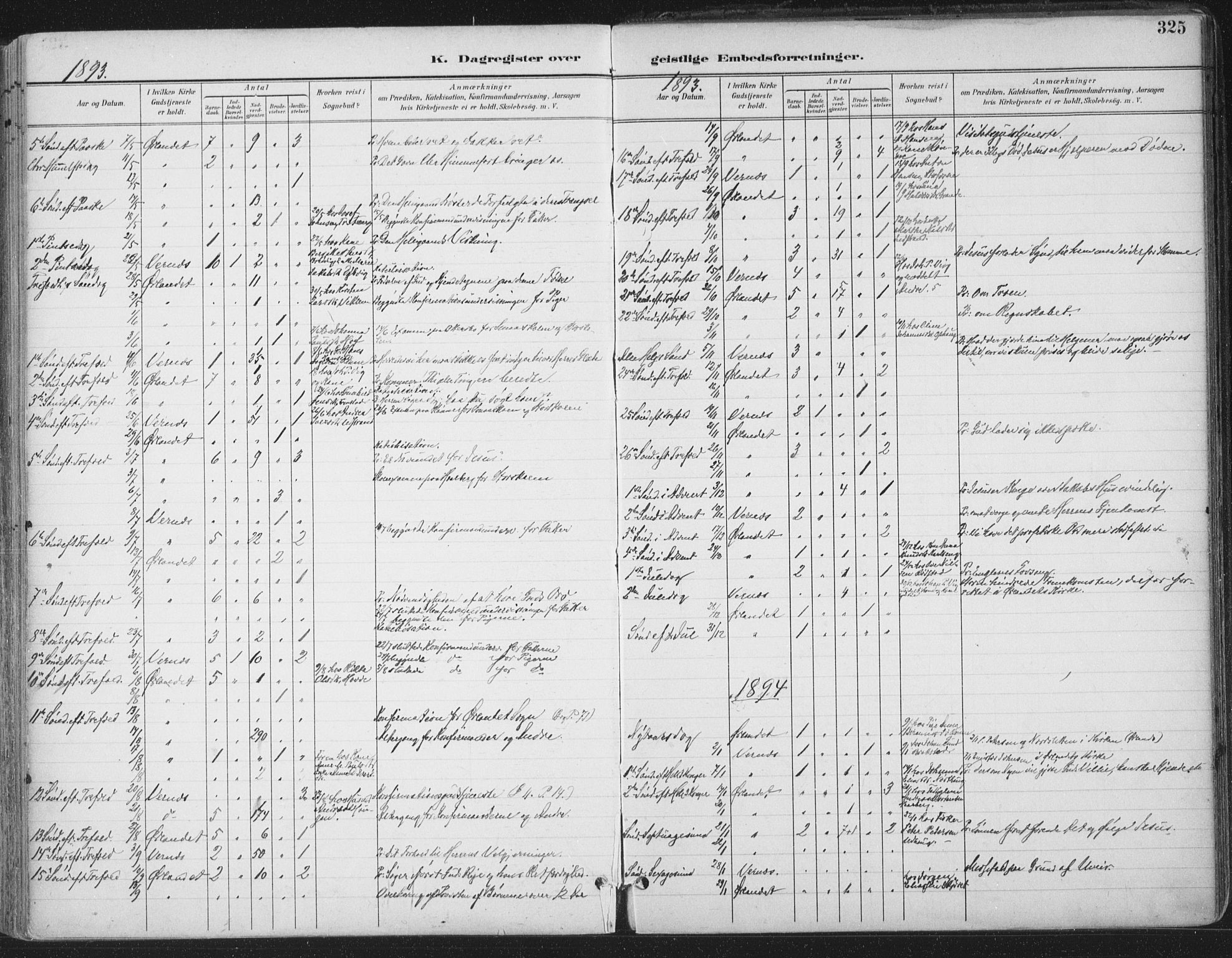 Ministerialprotokoller, klokkerbøker og fødselsregistre - Sør-Trøndelag, AV/SAT-A-1456/659/L0743: Ministerialbok nr. 659A13, 1893-1910, s. 325