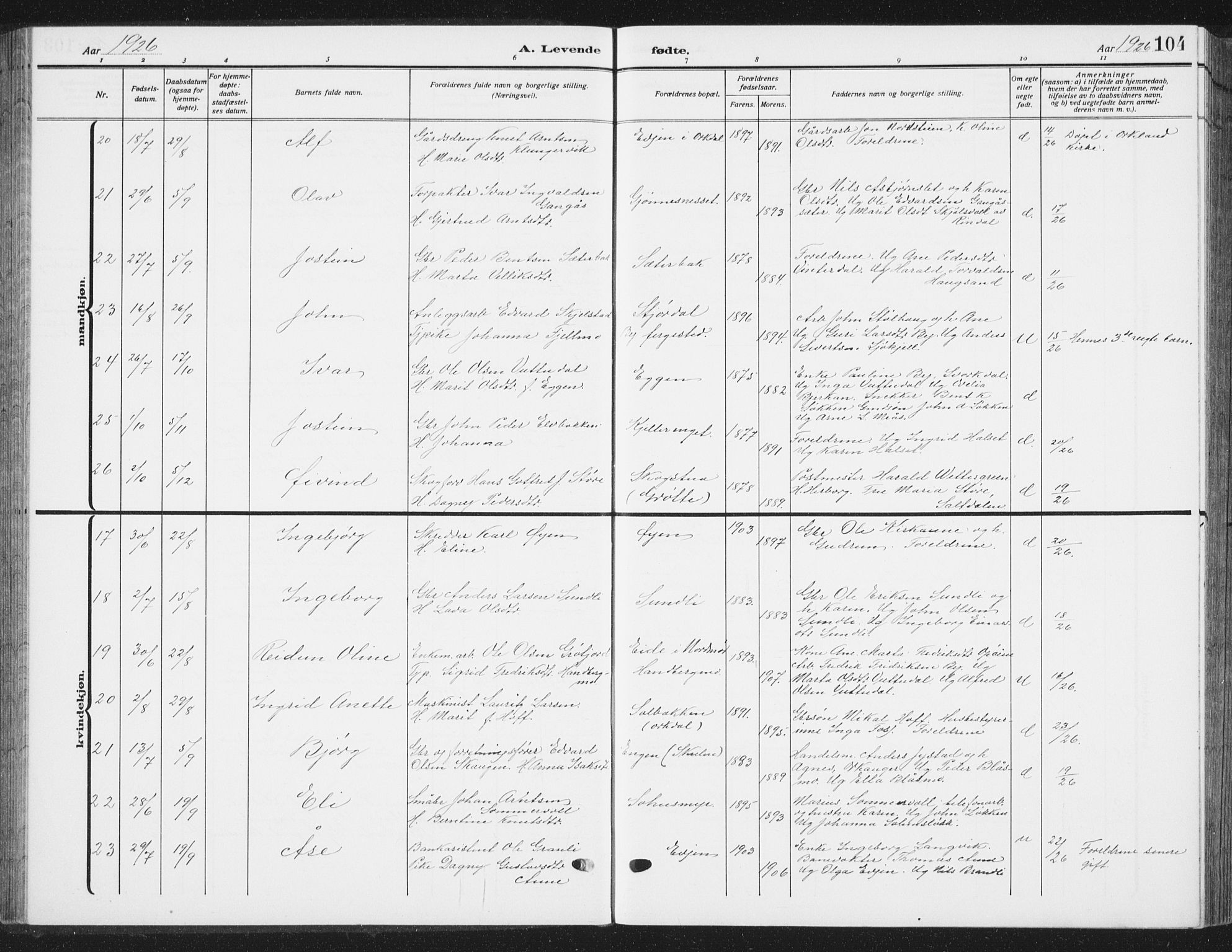 Ministerialprotokoller, klokkerbøker og fødselsregistre - Sør-Trøndelag, SAT/A-1456/668/L0820: Klokkerbok nr. 668C09, 1912-1936, s. 104