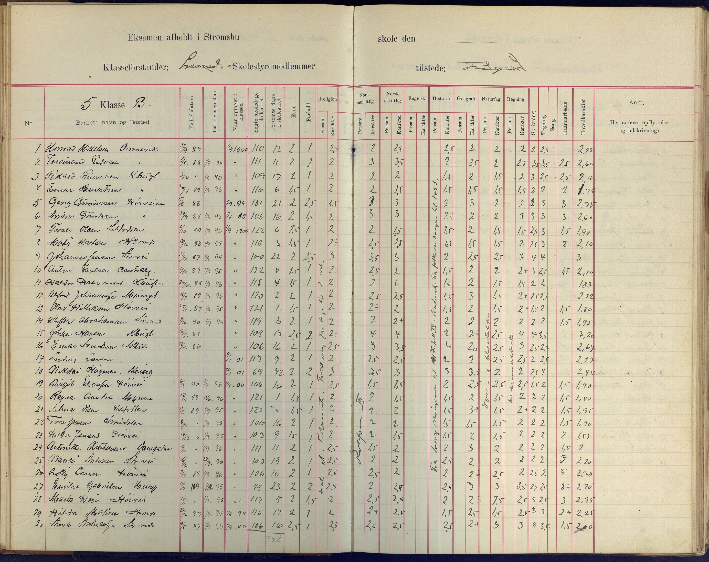 Arendal kommune, Katalog I, AAKS/KA0906-PK-I/07/L0409: Eksamensprotokoll, 1899-1903