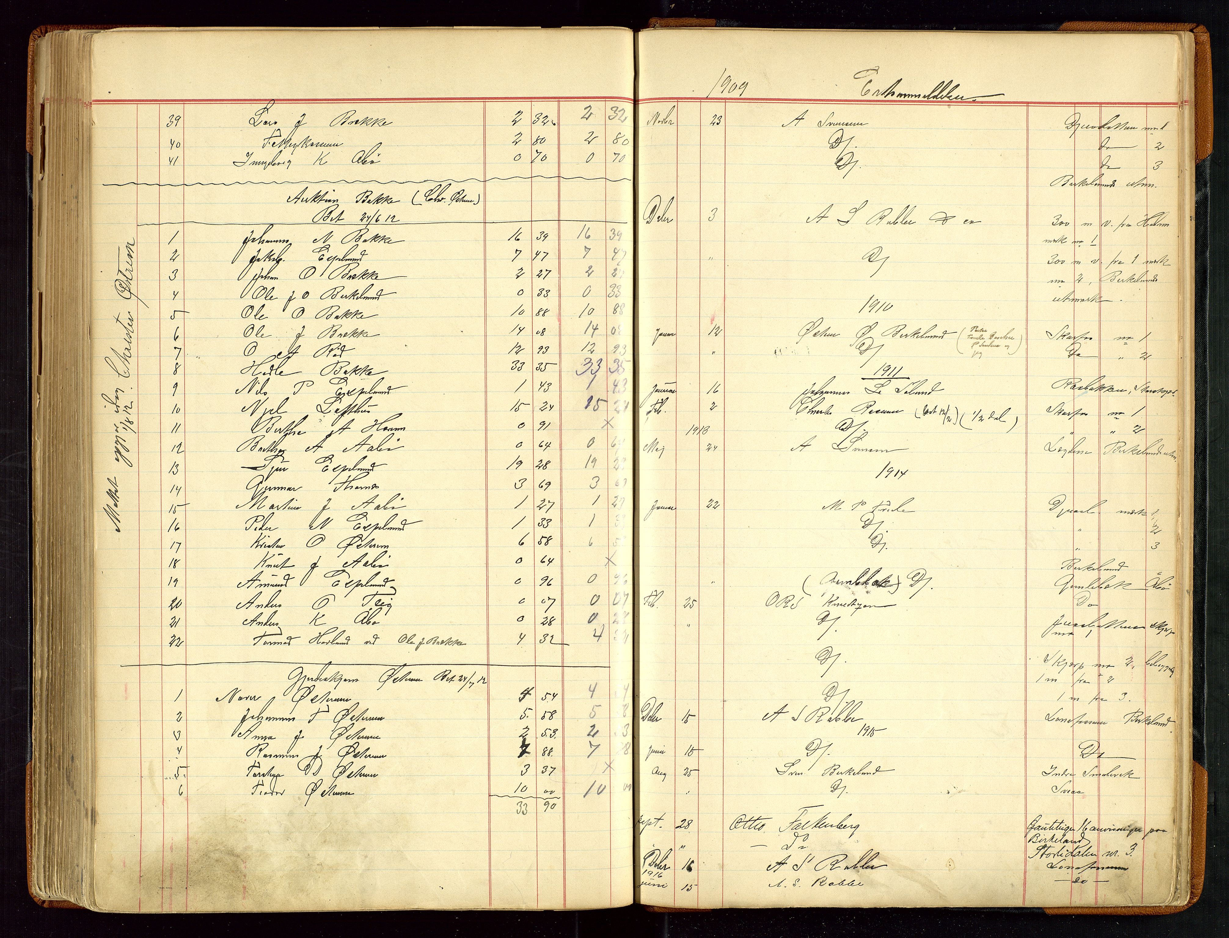 Sauda lensmannskontor, SAST/A-100177/Gja/L0007: "Auktionsprotokol for Lensmanden i Søvde"   1886-1911, 1886-1911