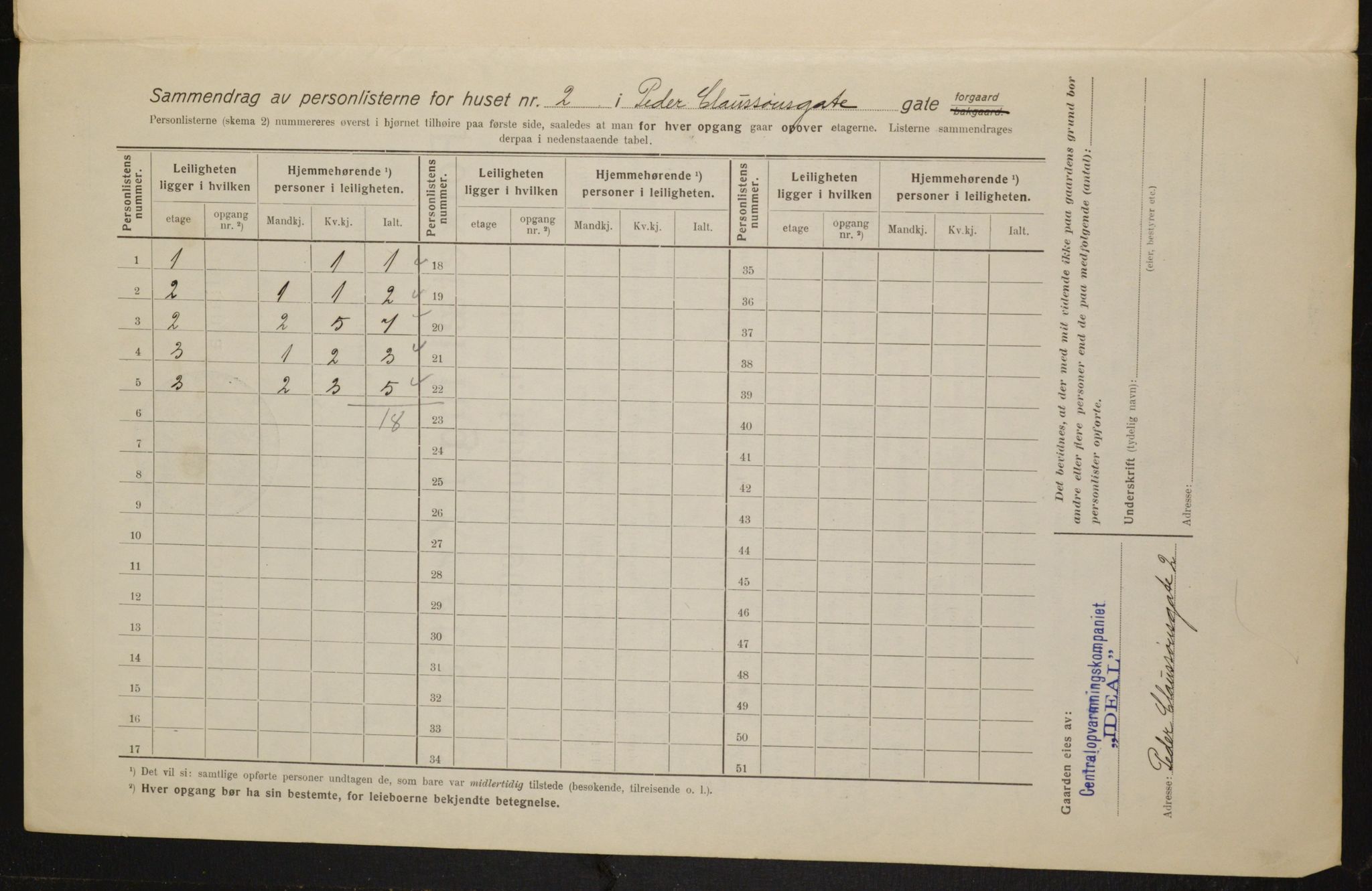 OBA, Kommunal folketelling 1.2.1916 for Kristiania, 1916, s. 80687