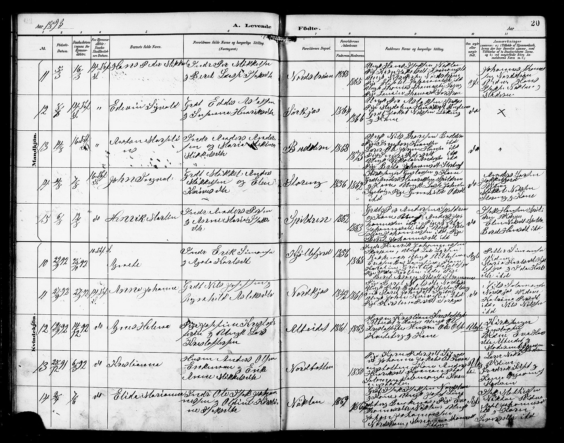 Skjervøy sokneprestkontor, AV/SATØ-S-1300/H/Ha/Hab/L0016klokker: Klokkerbok nr. 16, 1891-1907, s. 20