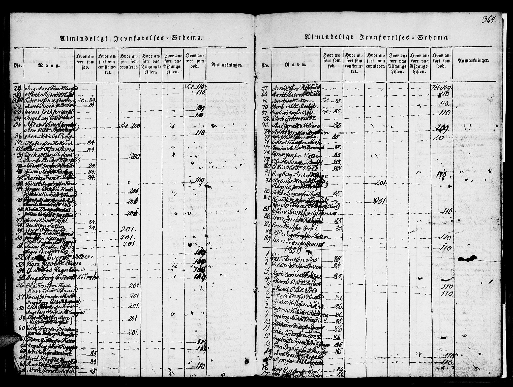 Ministerialprotokoller, klokkerbøker og fødselsregistre - Sør-Trøndelag, AV/SAT-A-1456/674/L0874: Klokkerbok nr. 674C01, 1816-1860, s. 364