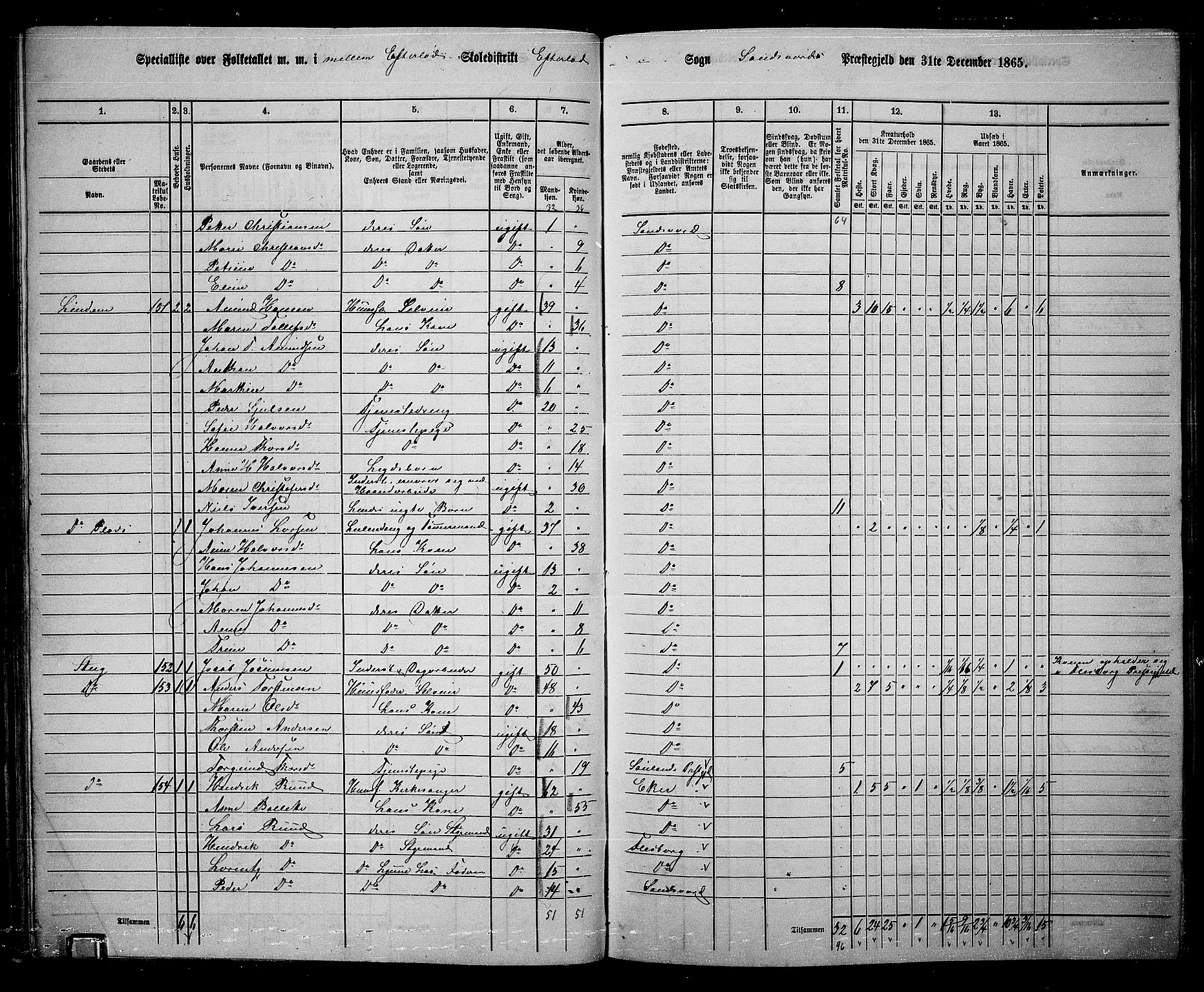 RA, Folketelling 1865 for 0629P Sandsvær prestegjeld, 1865, s. 73