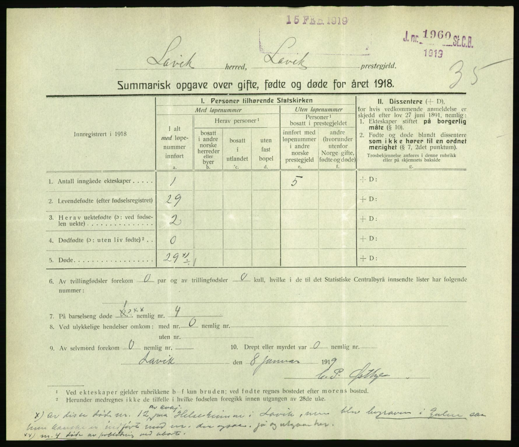 Statistisk sentralbyrå, Sosiodemografiske emner, Befolkning, RA/S-2228/D/Df/Dfb/Dfbh/L0059: Summariske oppgaver over gifte, fødte og døde for hele landet., 1918, s. 1055