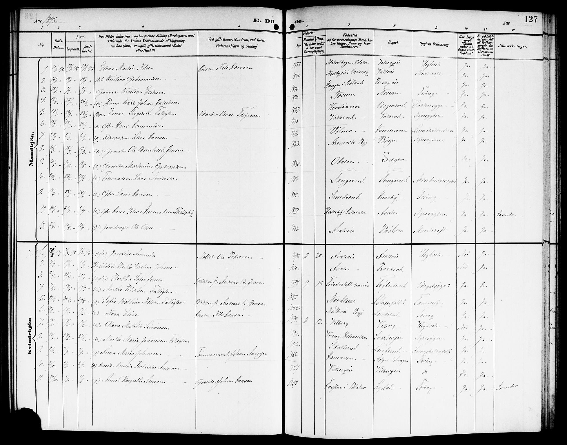 Sørum prestekontor Kirkebøker, AV/SAO-A-10303/G/Ga/L0006: Klokkerbok nr. I 6, 1894-1906, s. 127