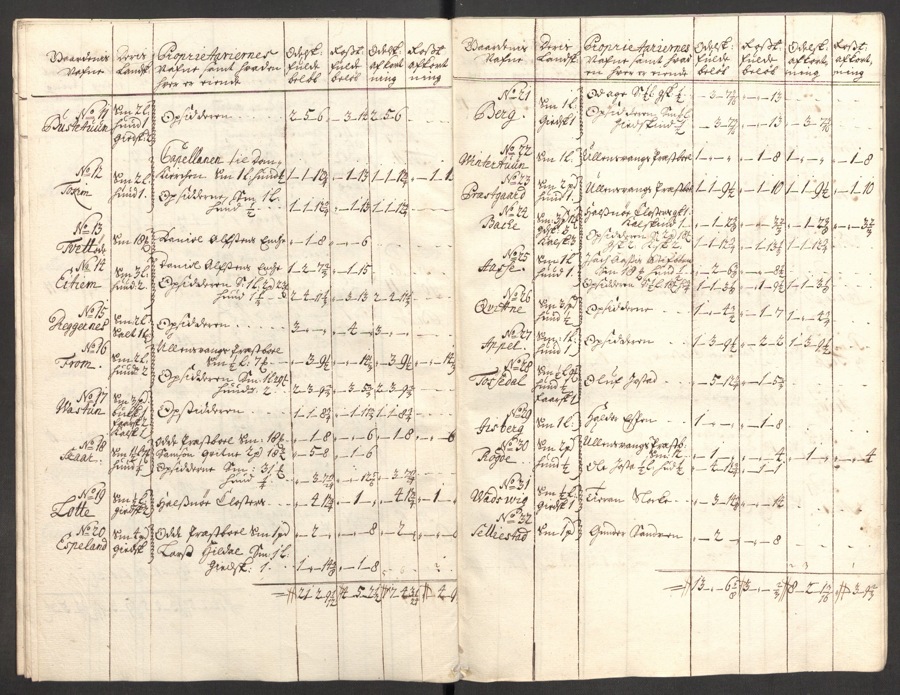 Rentekammeret inntil 1814, Reviderte regnskaper, Fogderegnskap, AV/RA-EA-4092/R48/L2986: Fogderegnskap Sunnhordland og Hardanger, 1709-1710, s. 515