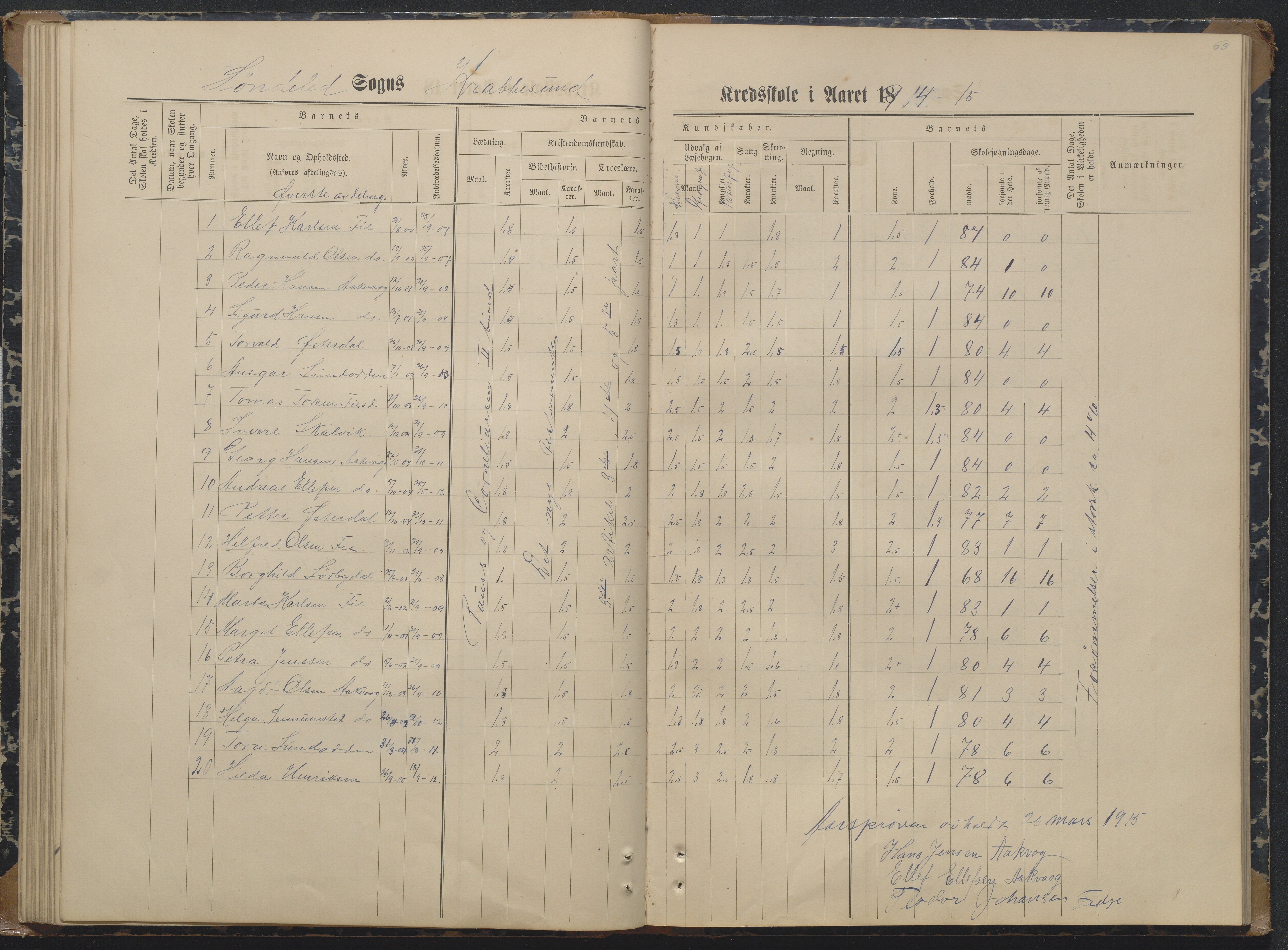 Søndeled kommune, AAKS/KA0913-PK/1/05/05i/L0004: Karakterprotokoll, 1887-1941, s. 63