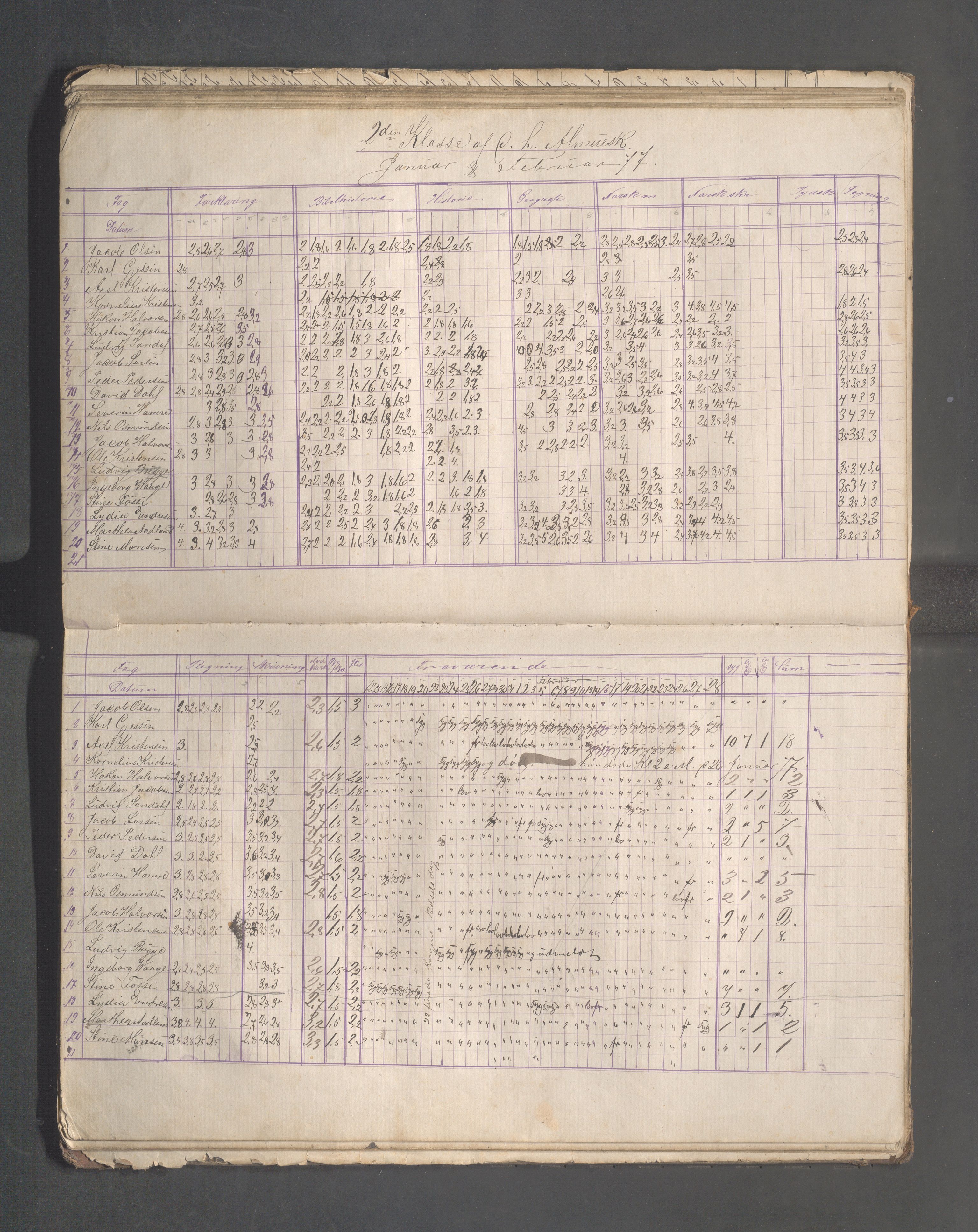 Skudeneshavn kommune - Skudeneshavn høiere almueskole, IKAR/A-374/F/L0002: Karakterprotokoll, 1872-1879, s. 55