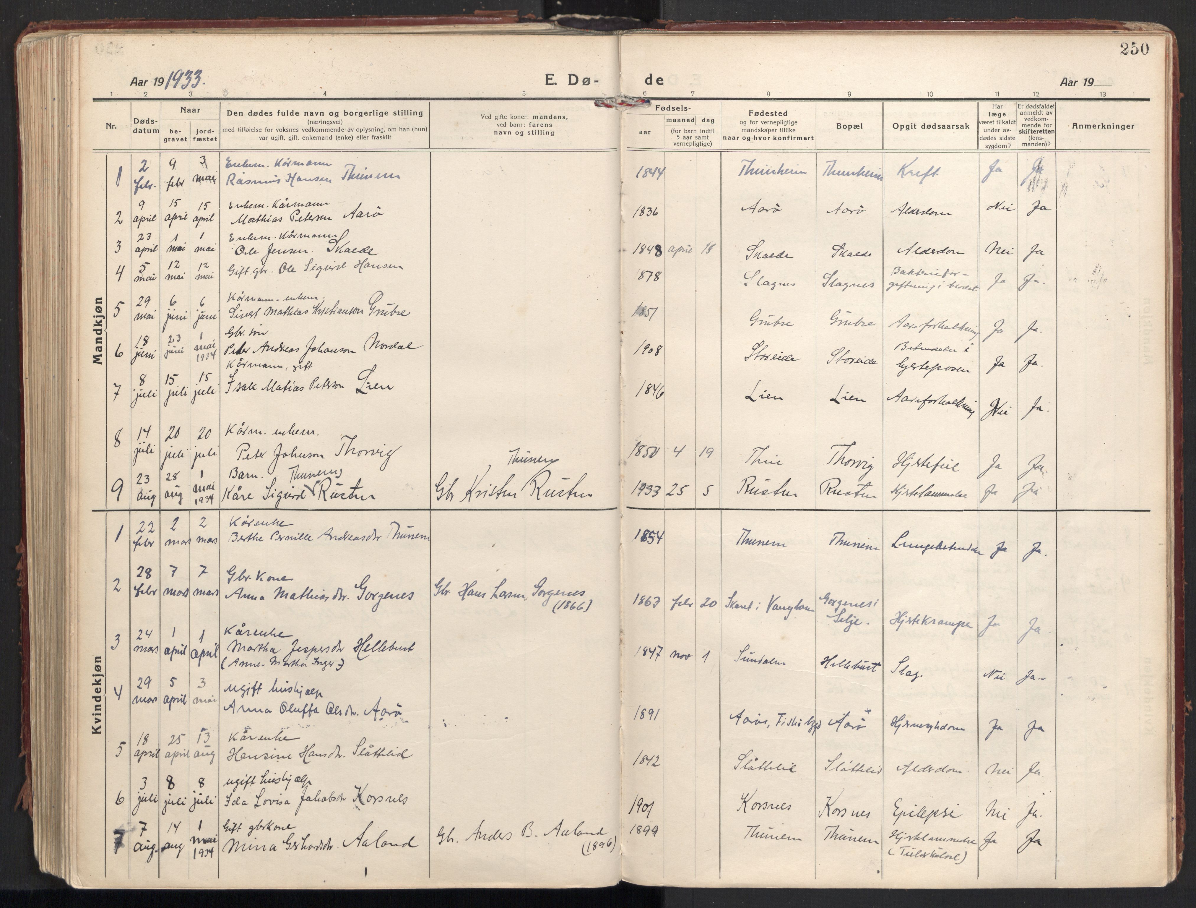Ministerialprotokoller, klokkerbøker og fødselsregistre - Møre og Romsdal, AV/SAT-A-1454/501/L0012: Ministerialbok nr. 501A12, 1920-1946, s. 250