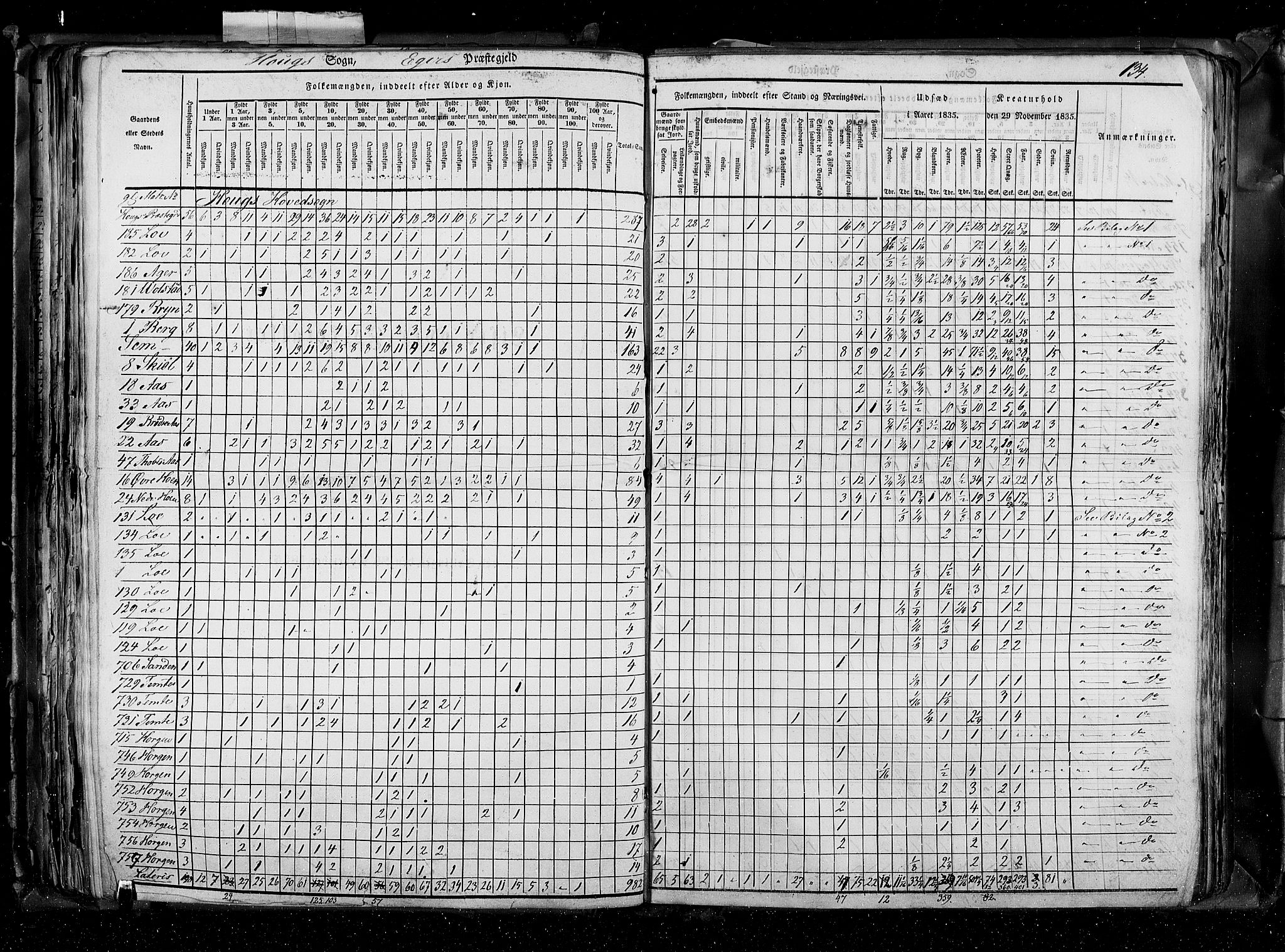 RA, Folketellingen 1835, bind 4: Buskerud amt og Jarlsberg og Larvik amt, 1835, s. 134
