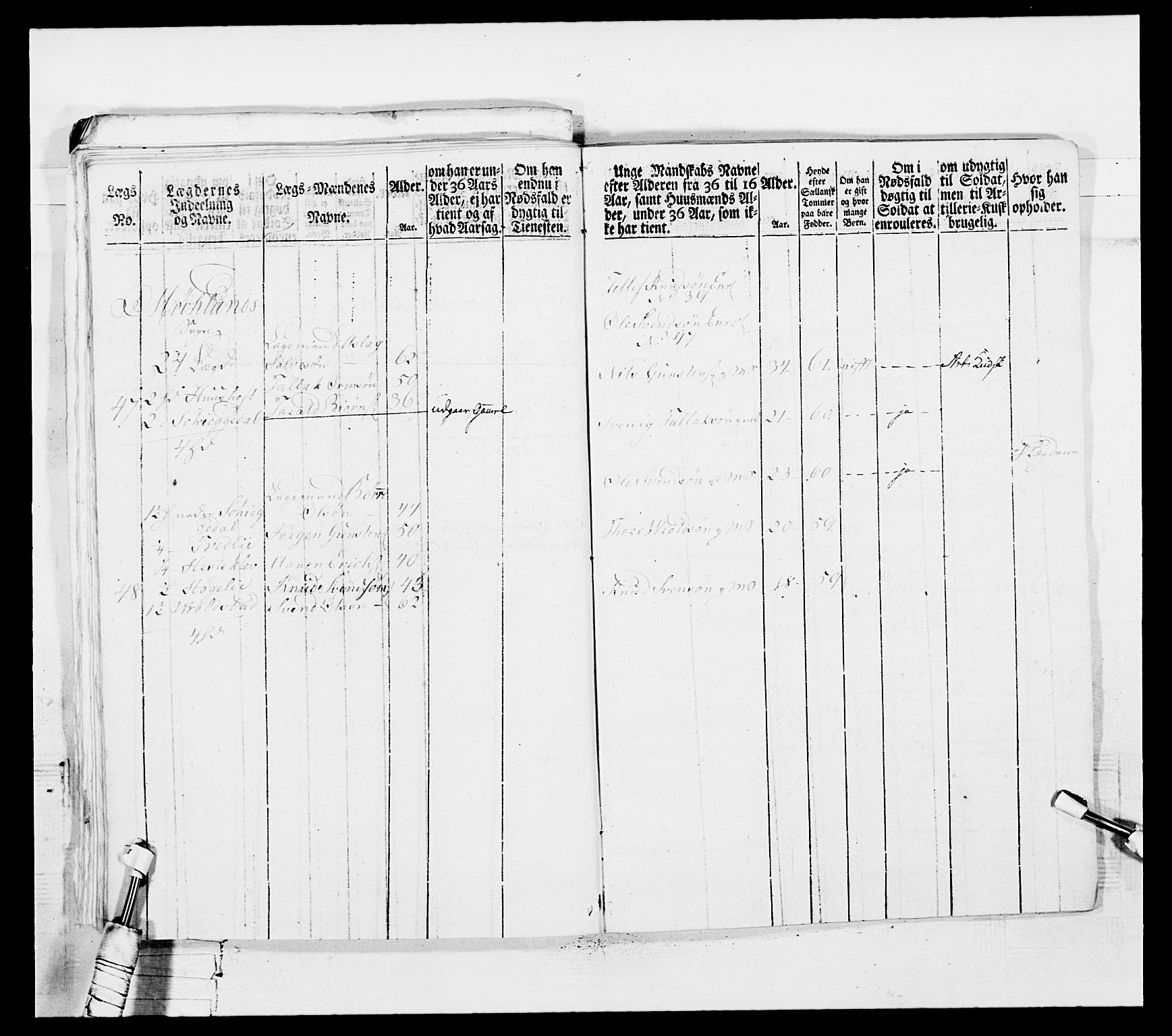 Generalitets- og kommissariatskollegiet, Det kongelige norske kommissariatskollegium, AV/RA-EA-5420/E/Eh/L0102: 1. Vesterlenske nasjonale infanteriregiment, 1778-1780, s. 274