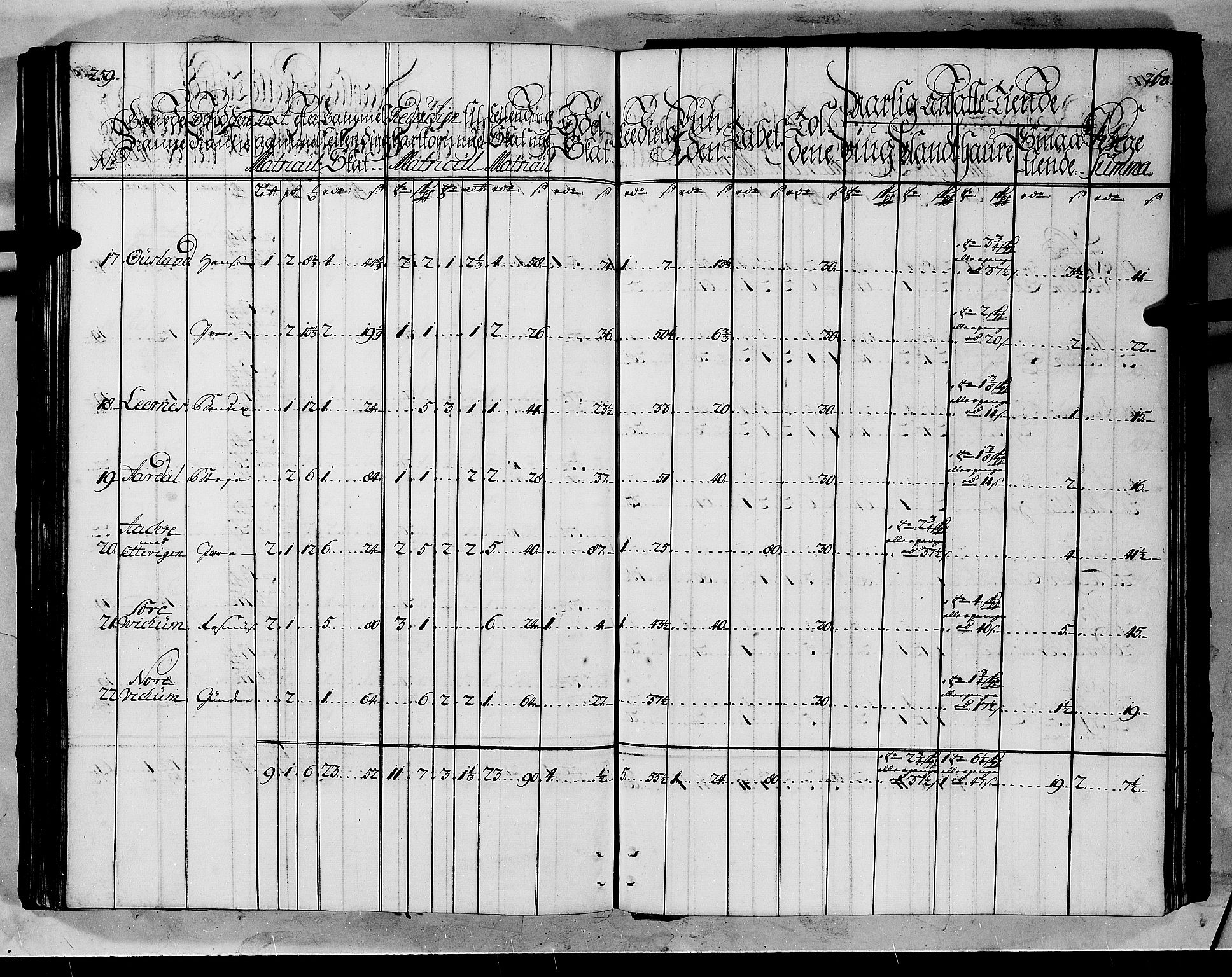 Rentekammeret inntil 1814, Realistisk ordnet avdeling, AV/RA-EA-4070/N/Nb/Nbf/L0145: Ytre Sogn matrikkelprotokoll, 1723, s. 132