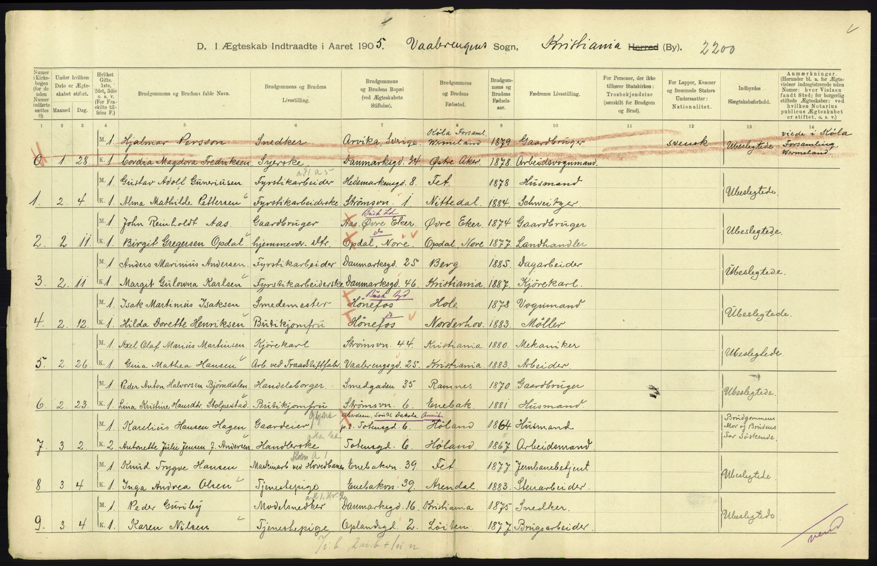 Statistisk sentralbyrå, Sosiodemografiske emner, Befolkning, AV/RA-S-2228/D/Df/Dfa/Dfac/L0007b: Kristiania: Gifte, 1905, s. 369