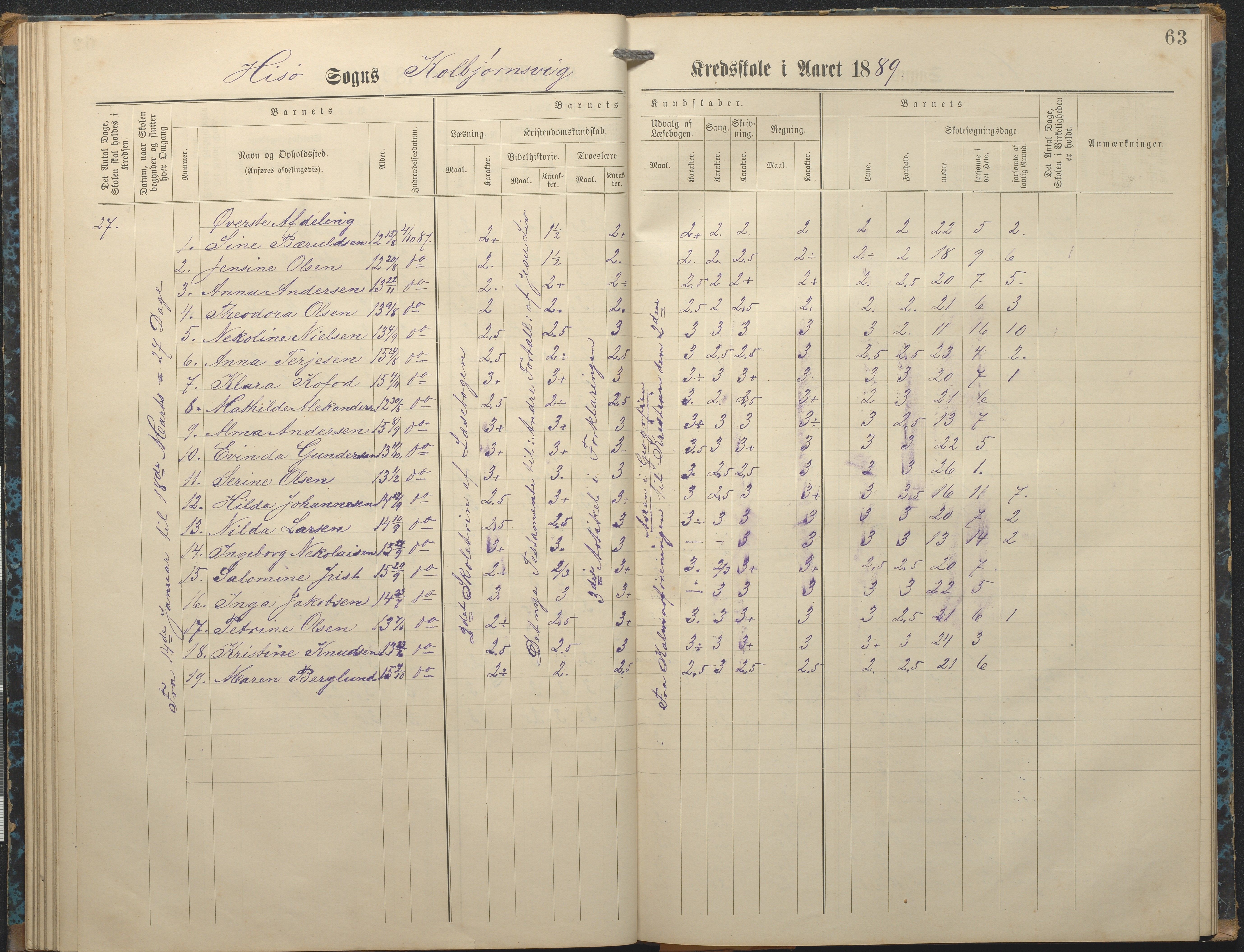 Hisøy kommune frem til 1991, AAKS/KA0922-PK/32/L0007: Skoleprotokoll, 1875-1891, s. 63