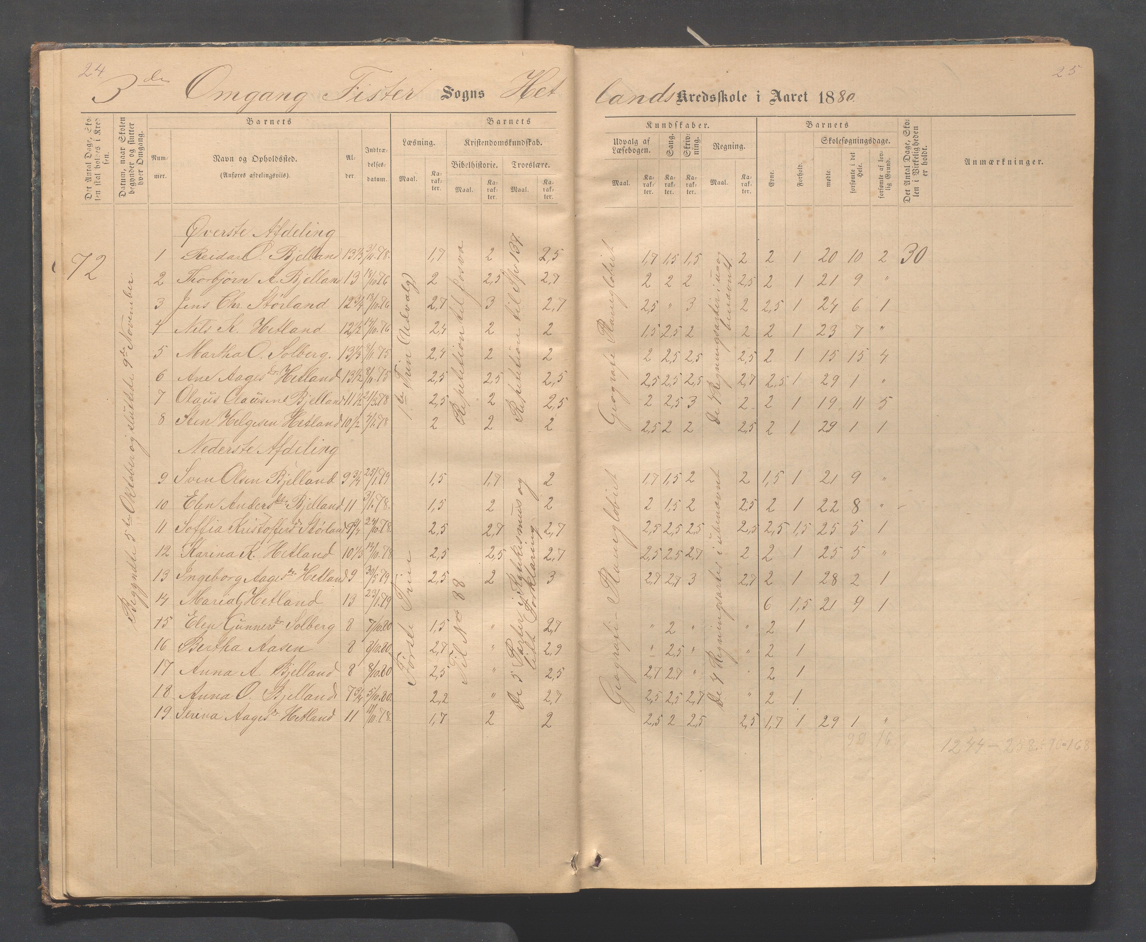 Fister kommune - Fister skule, IKAR/K-100114/H/L0002: Skoleprotokoll , 1877-1889, s. 24-25