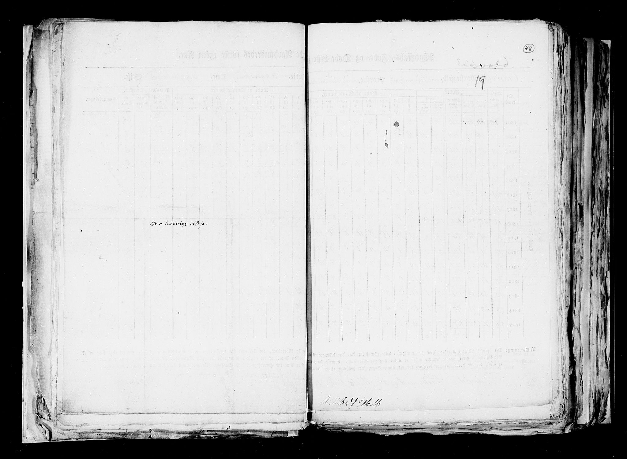 RA, Folketellingen 1815, bind 6: Folkemengdens bevegelse i Akershus stift og Kristiansand stift, 1815, s. 48