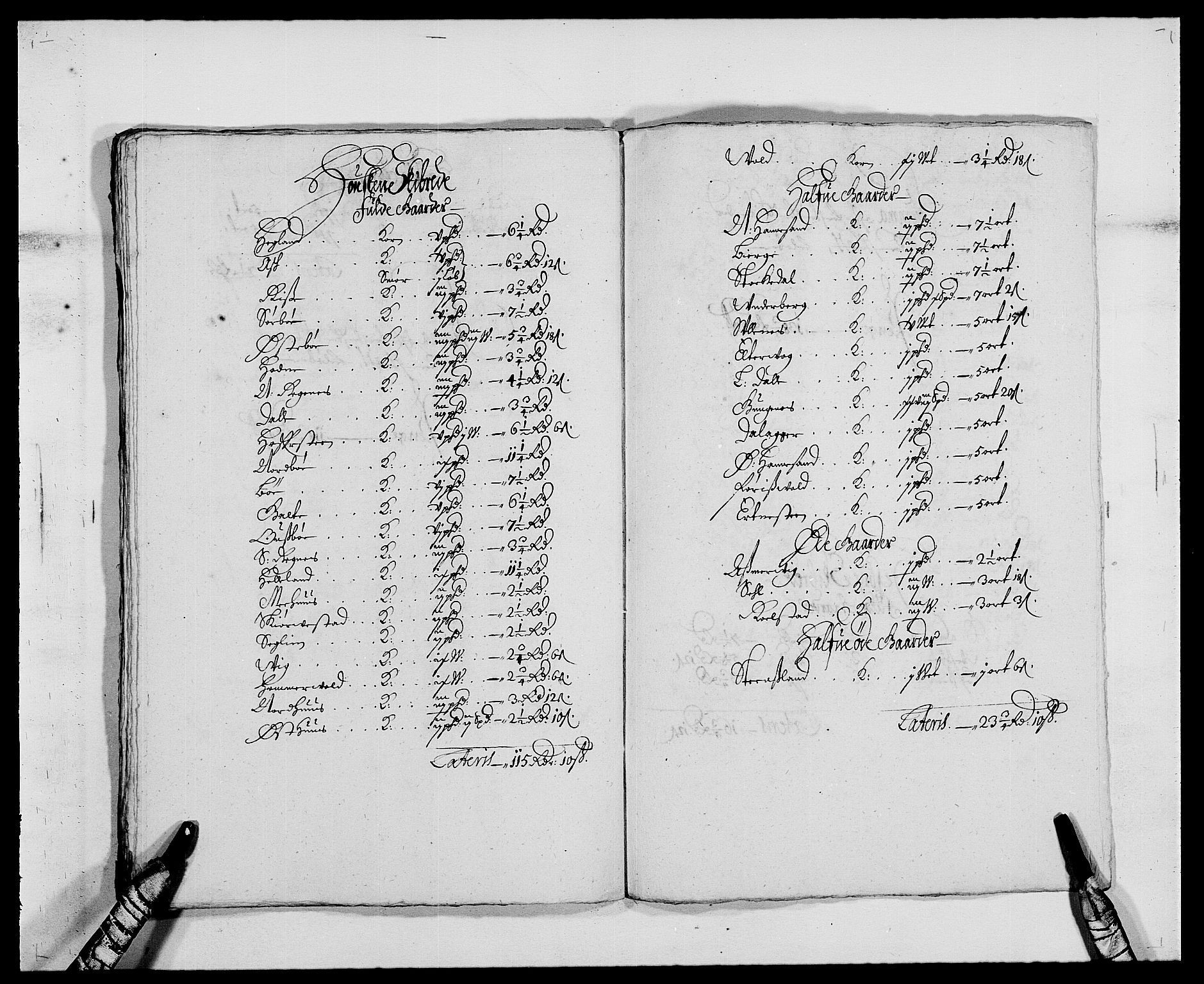 Rentekammeret inntil 1814, Reviderte regnskaper, Fogderegnskap, RA/EA-4092/R47/L2847: Fogderegnskap Ryfylke, 1677, s. 160