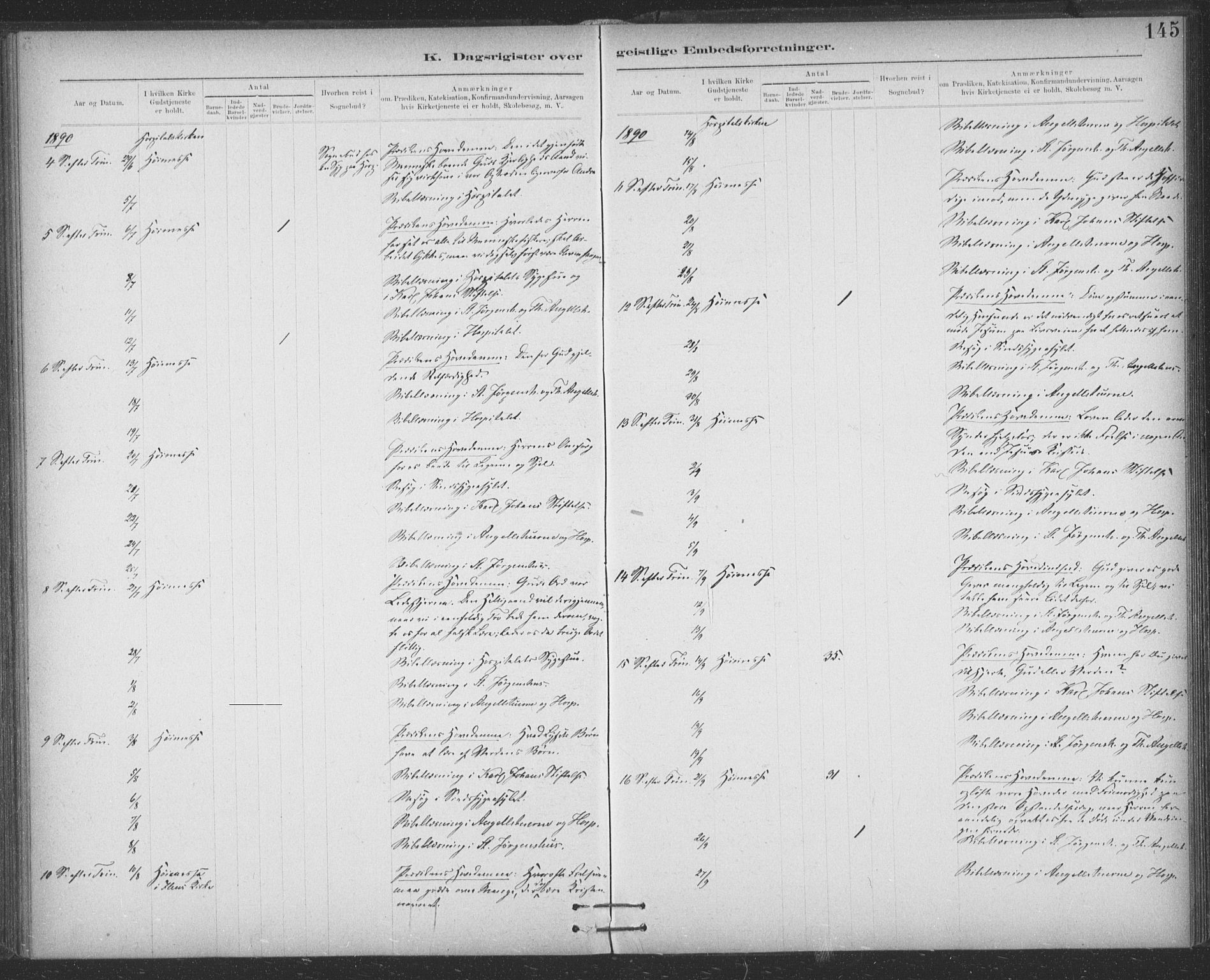 Ministerialprotokoller, klokkerbøker og fødselsregistre - Sør-Trøndelag, AV/SAT-A-1456/623/L0470: Ministerialbok nr. 623A04, 1884-1938, s. 145