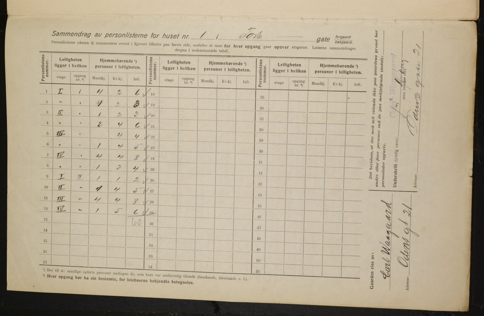 OBA, Kommunal folketelling 1.2.1916 for Kristiania, 1916, s. 117508