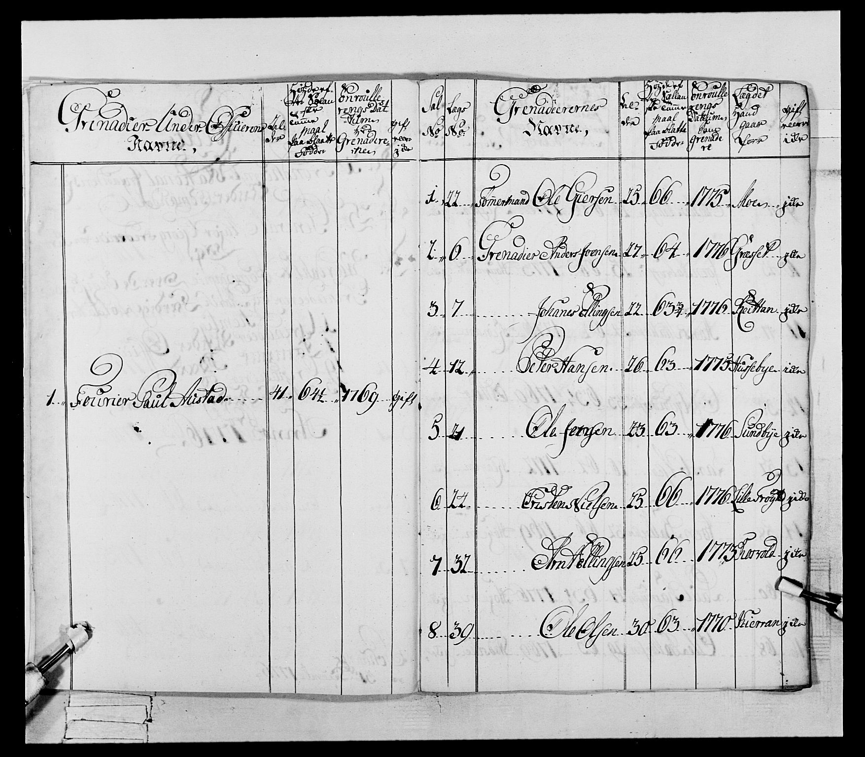 Generalitets- og kommissariatskollegiet, Det kongelige norske kommissariatskollegium, AV/RA-EA-5420/E/Eh/L0073: 1. Trondheimske nasjonale infanteriregiment, 1774-1779, s. 124