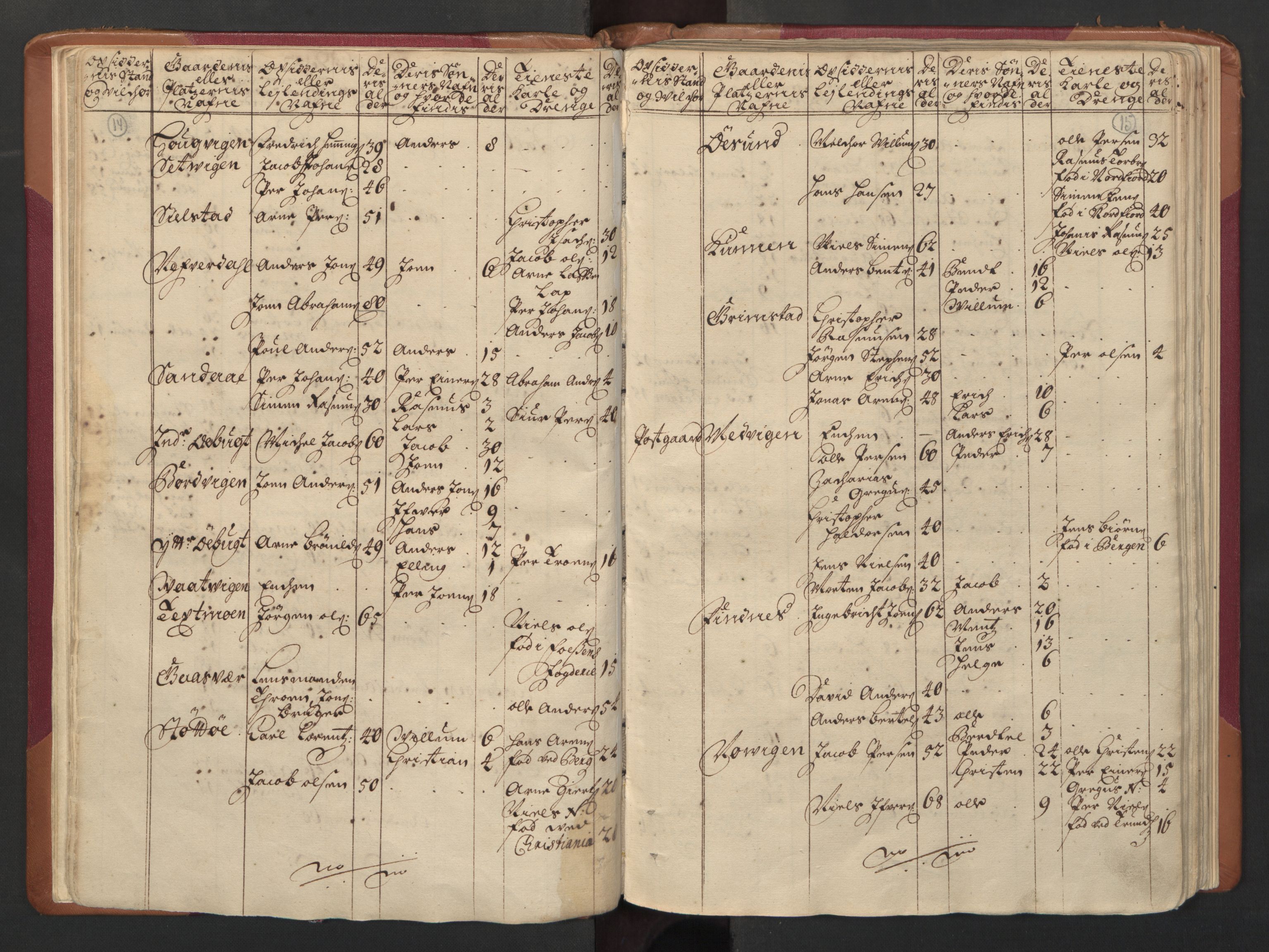 RA, Manntallet 1701, nr. 16: Helgeland fogderi, 1701, s. 14-15