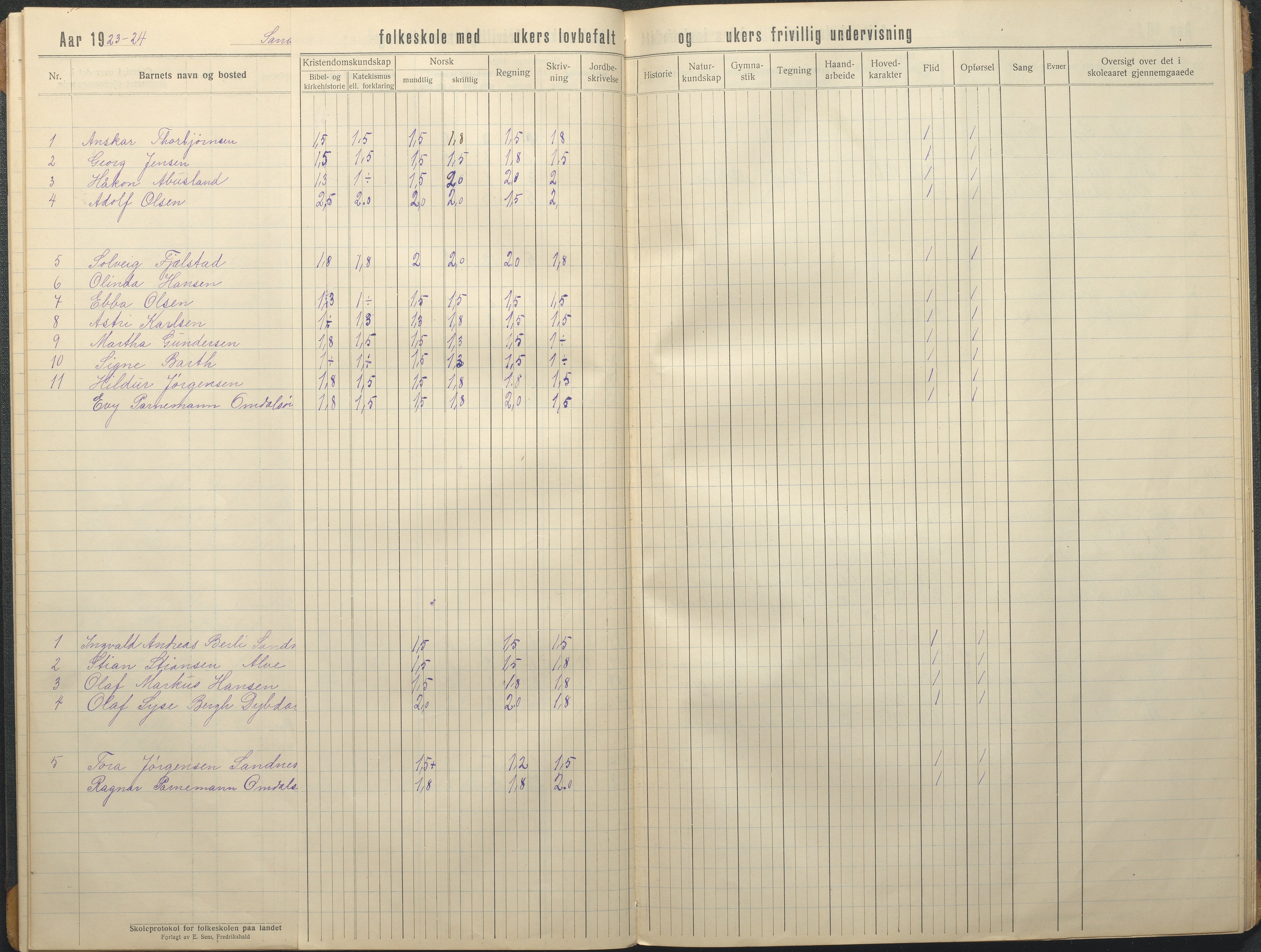 Tromøy kommune frem til 1971, AAKS/KA0921-PK/04/L0080: Sandnes - Karakterprotokoll, 1916-1939