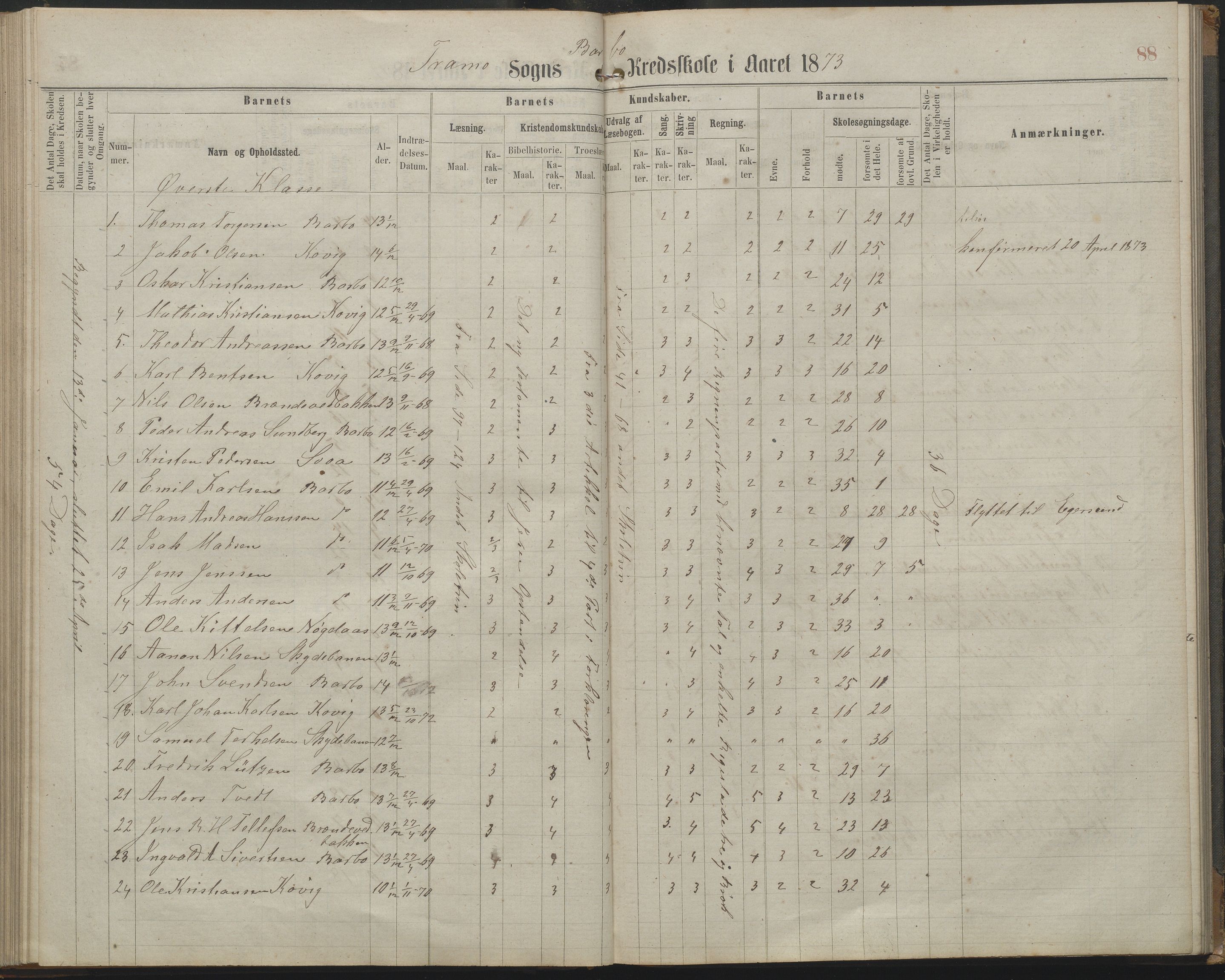 Arendal kommune, Katalog I, AAKS/KA0906-PK-I/07/L0161: Skoleprotokoll for 2. og 3. klasse, 1863-1877, s. 88