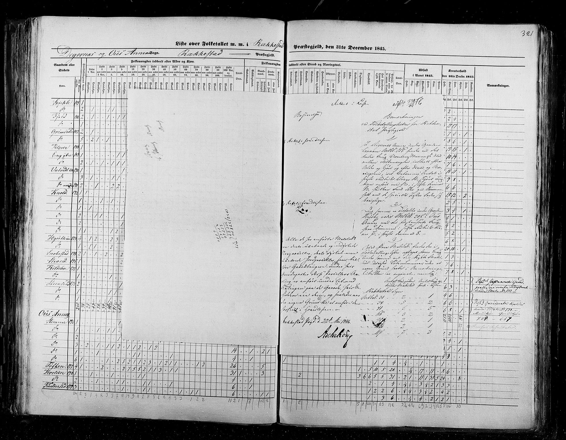 RA, Folketellingen 1845, bind 2: Smålenenes amt og Akershus amt, 1845, s. 321