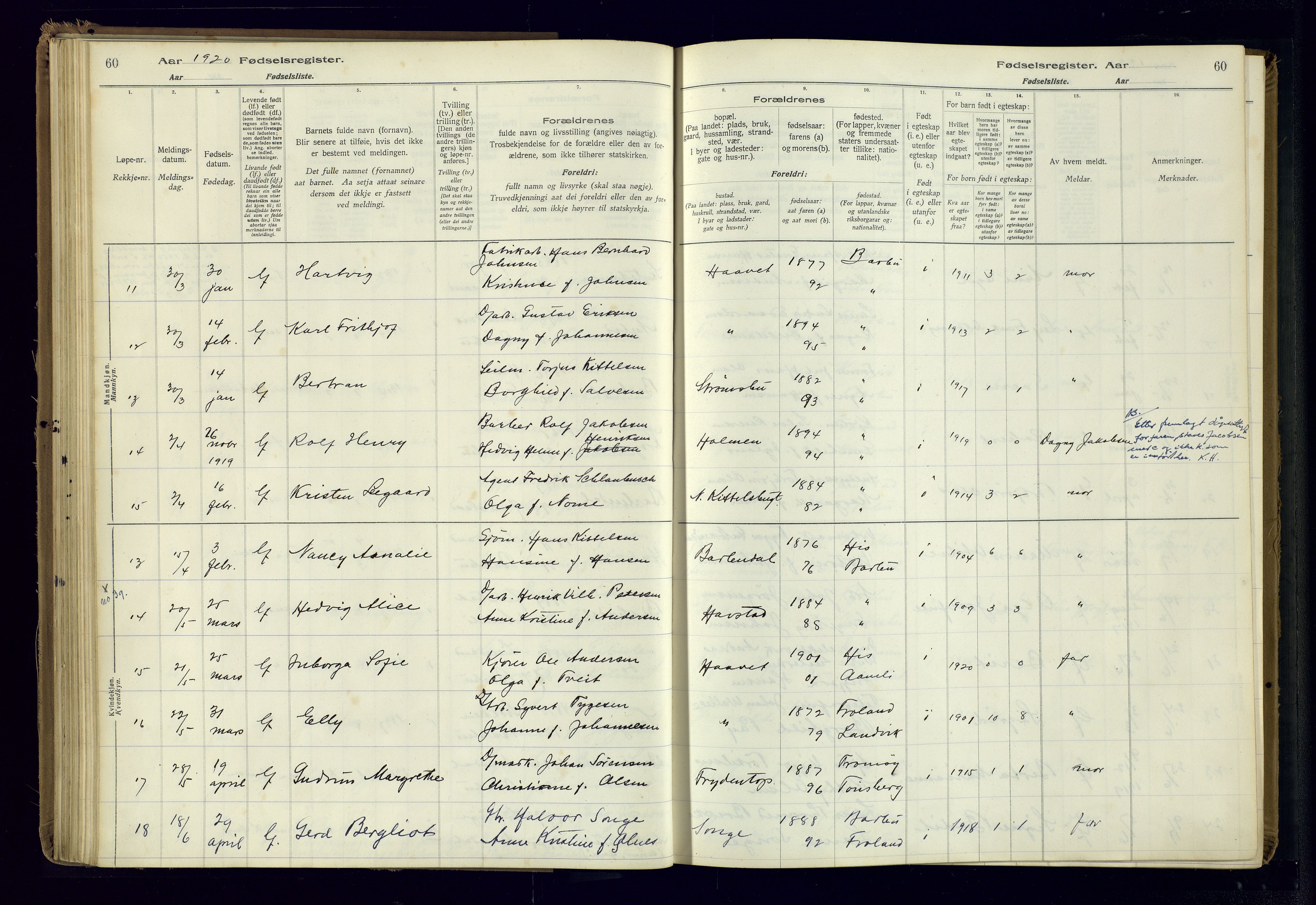 Barbu sokneprestkontor, AV/SAK-1111-0003/J/Ja/L0001: Fødselsregister nr. A-VIII-1, 1916-1937, s. 60