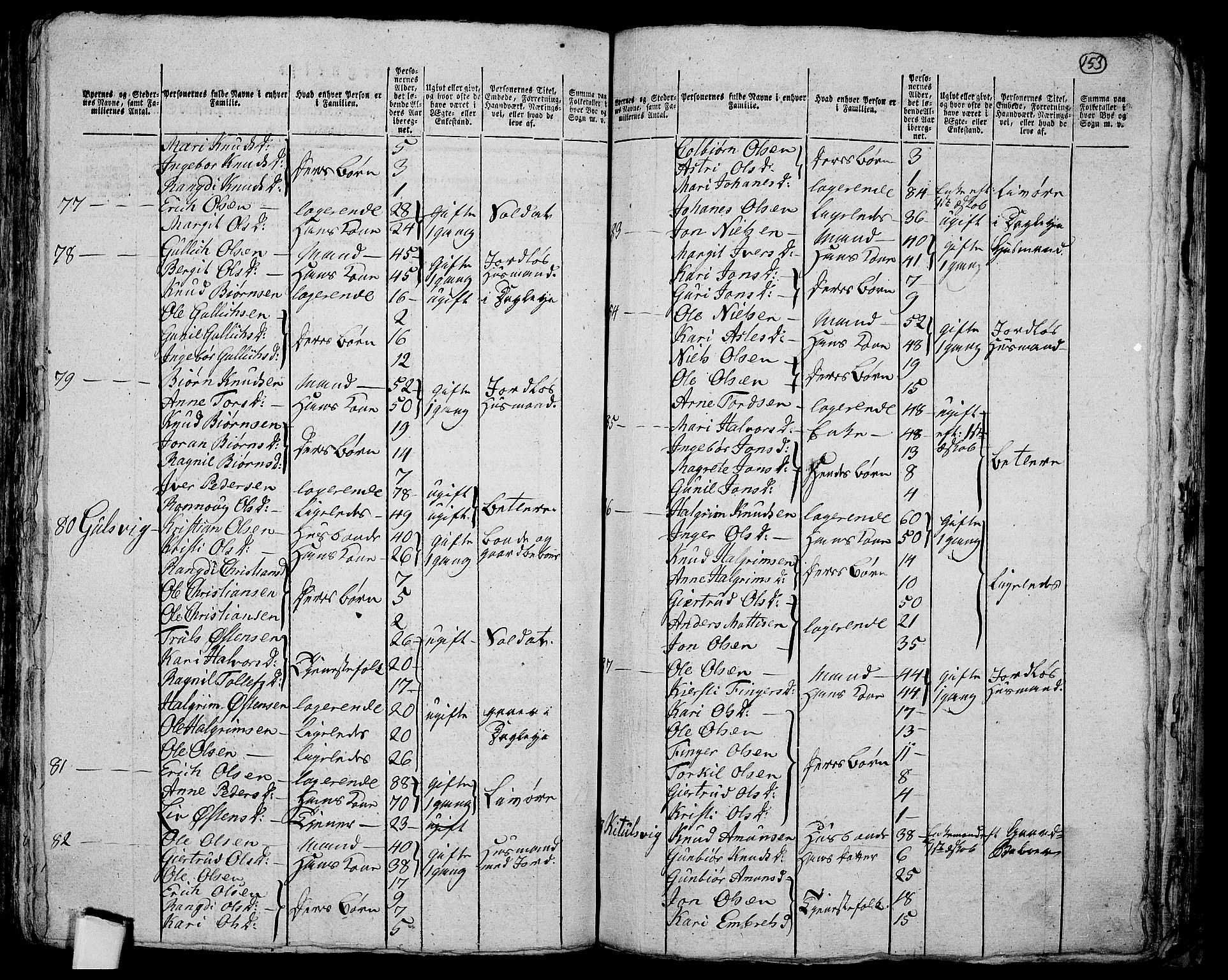 RA, Folketelling 1801 for 0616P Nes prestegjeld, 1801, s. 152b-153a