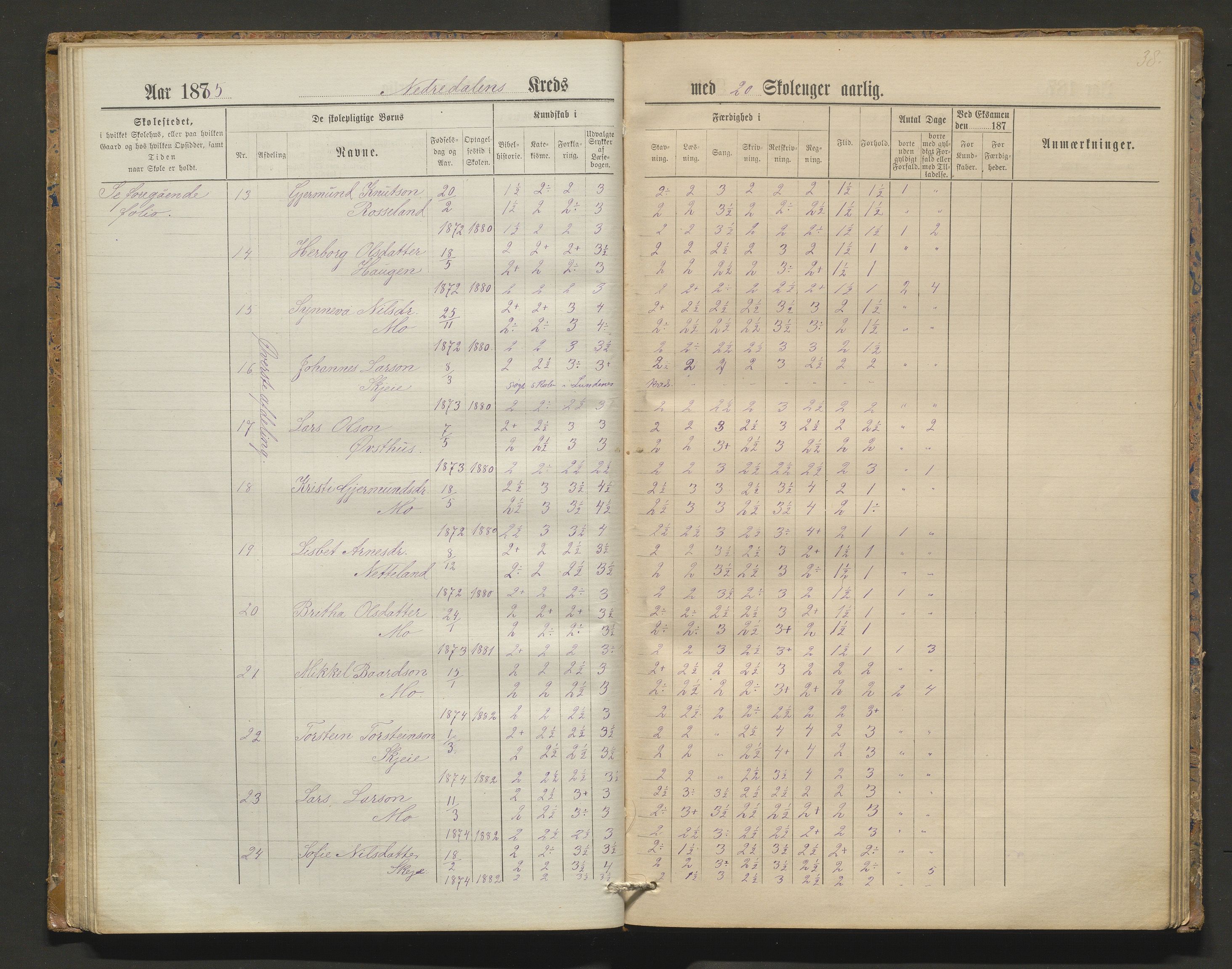 Kvam herad. Barneskulane, IKAH/1238-231/F/Fa/L0006: Skuleprotokoll for Nedredalen og Aksnes krinsar, 1878-1891, s. 37