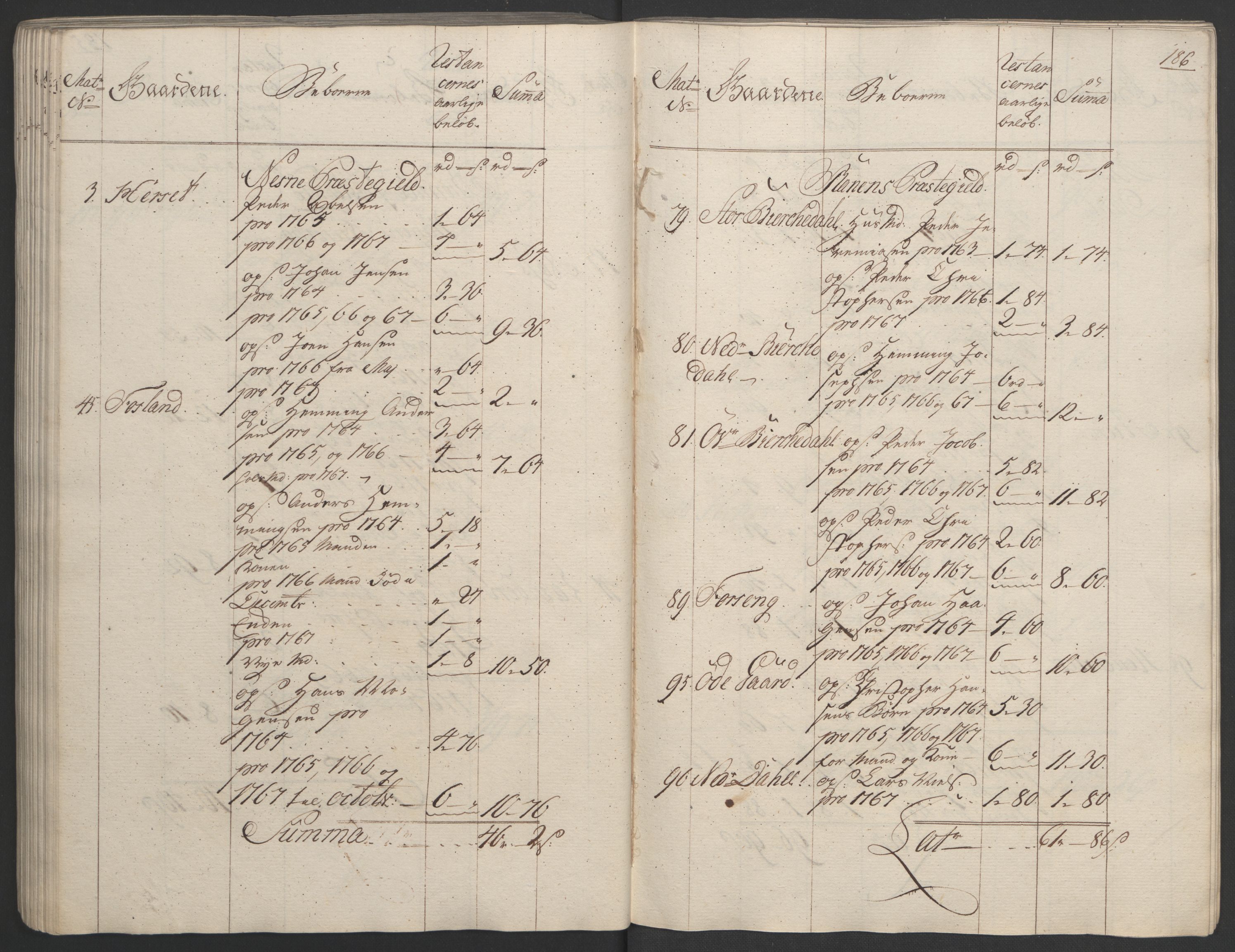 Rentekammeret inntil 1814, Realistisk ordnet avdeling, RA/EA-4070/Ol/L0023: [Gg 10]: Ekstraskatten, 23.09.1762. Helgeland (restanseregister), 1767-1772, s. 183