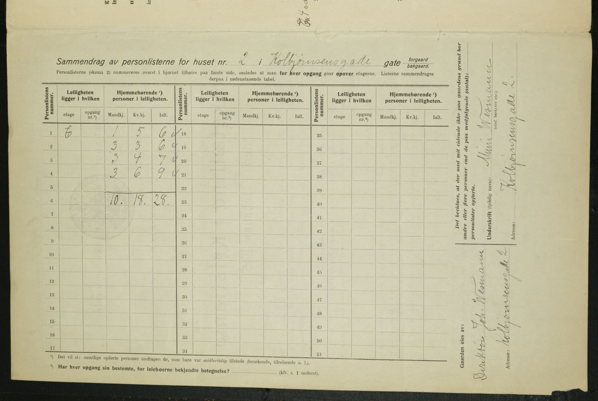 OBA, Kommunal folketelling 1.2.1915 for Kristiania, 1915, s. 12902