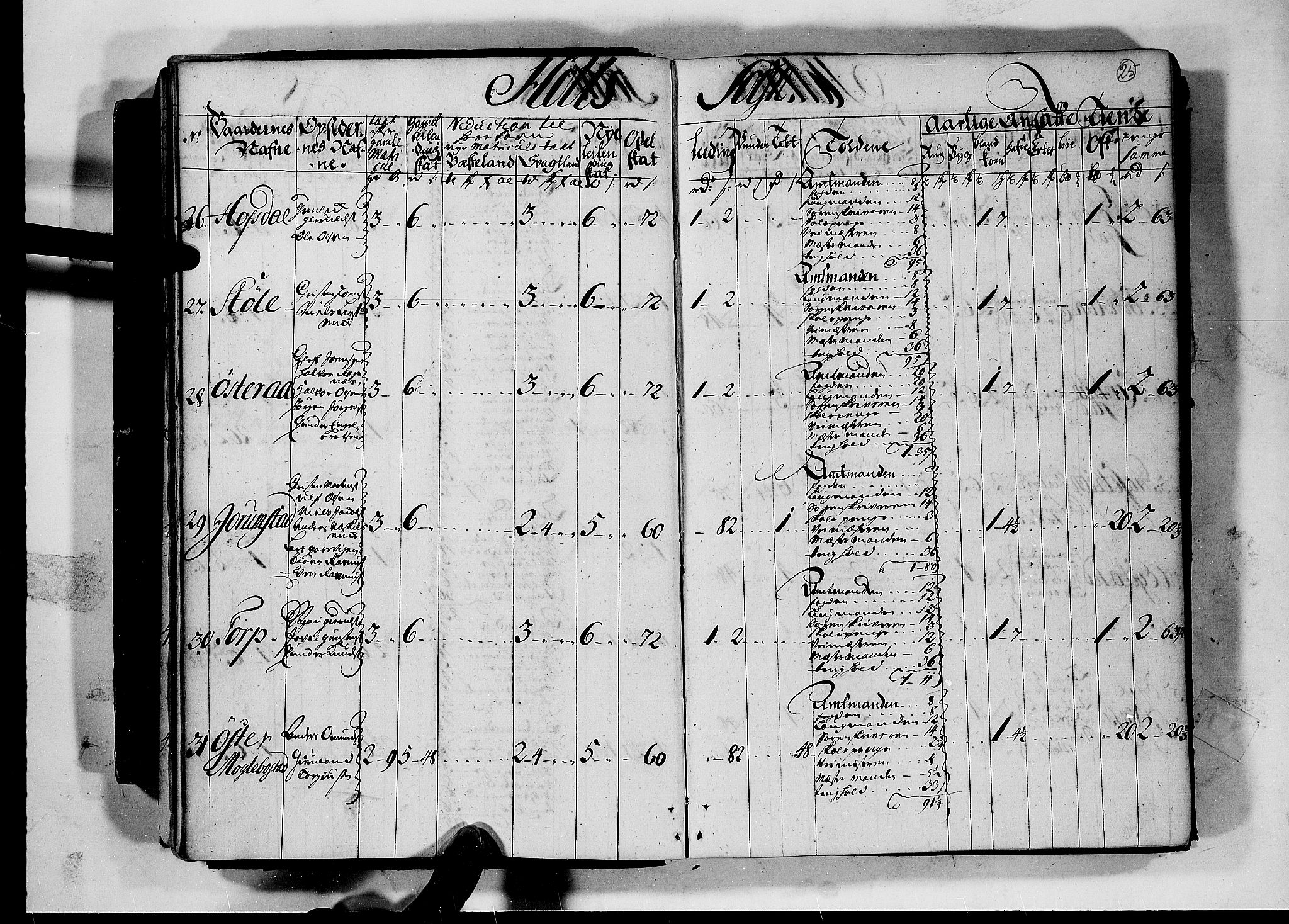 Rentekammeret inntil 1814, Realistisk ordnet avdeling, AV/RA-EA-4070/N/Nb/Nbf/L0124: Nedenes matrikkelprotokoll, 1723, s. 24b-25a