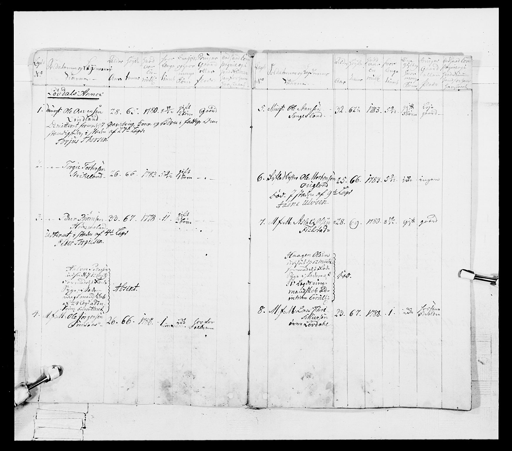Generalitets- og kommissariatskollegiet, Det kongelige norske kommissariatskollegium, AV/RA-EA-5420/E/Eh/L0107: 2. Vesterlenske nasjonale infanteriregiment, 1782-1789, s. 292