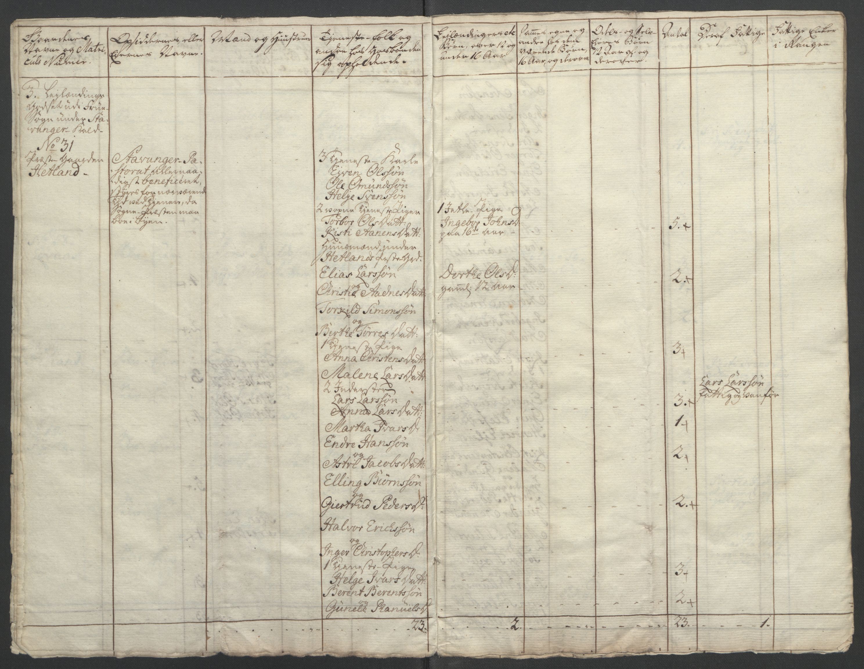 Rentekammeret inntil 1814, Reviderte regnskaper, Fogderegnskap, AV/RA-EA-4092/R46/L2835: Ekstraskatten Jæren og Dalane, 1762-1764, s. 160