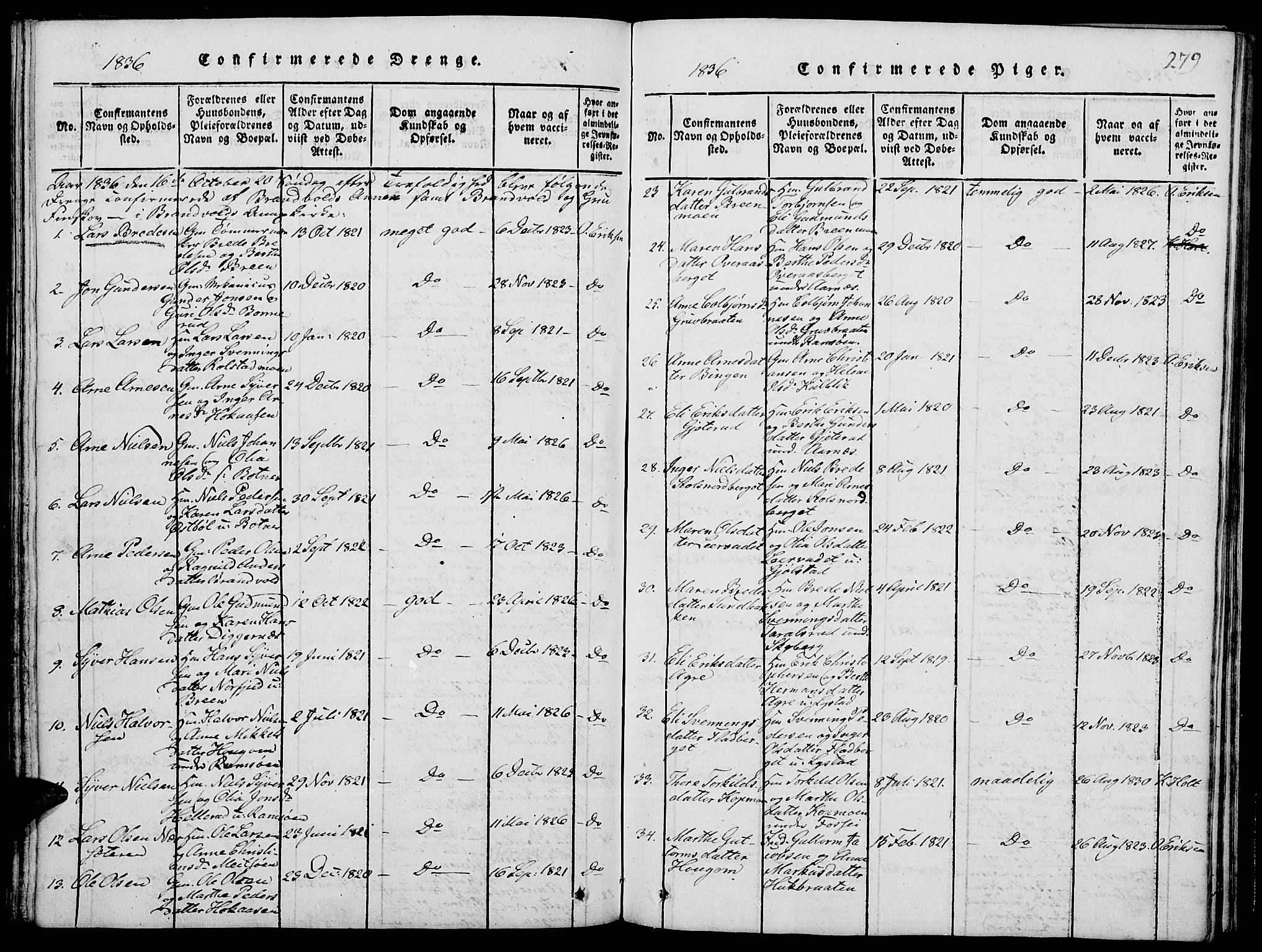 Grue prestekontor, AV/SAH-PREST-036/H/Ha/Hab/L0001: Klokkerbok nr. 1, 1814-1841, s. 279