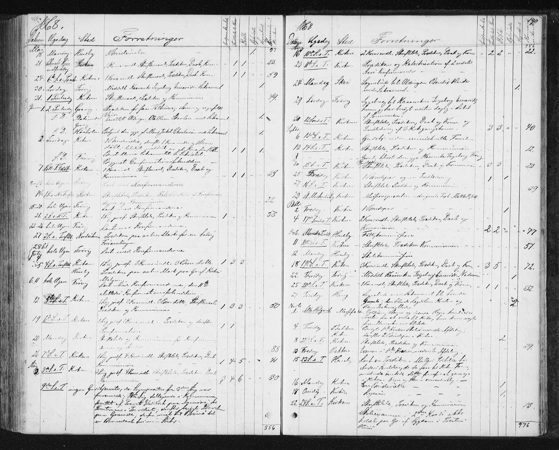 Ministerialprotokoller, klokkerbøker og fødselsregistre - Nord-Trøndelag, SAT/A-1458/788/L0696: Ministerialbok nr. 788A03, 1863-1877, s. 190