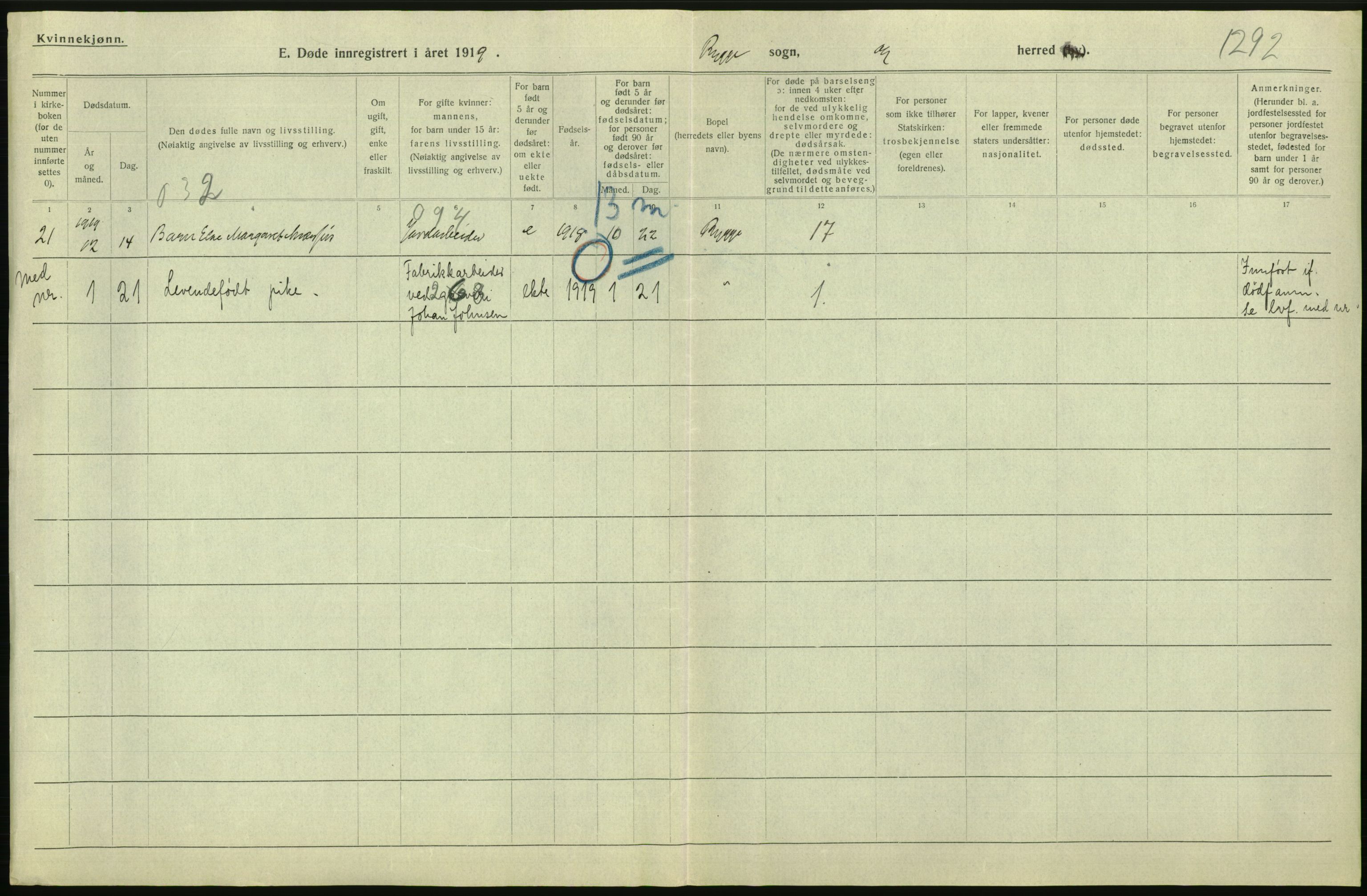 Statistisk sentralbyrå, Sosiodemografiske emner, Befolkning, AV/RA-S-2228/D/Df/Dfb/Dfbi/L0003: Østfold fylke: Døde. Bygder og byer., 1919