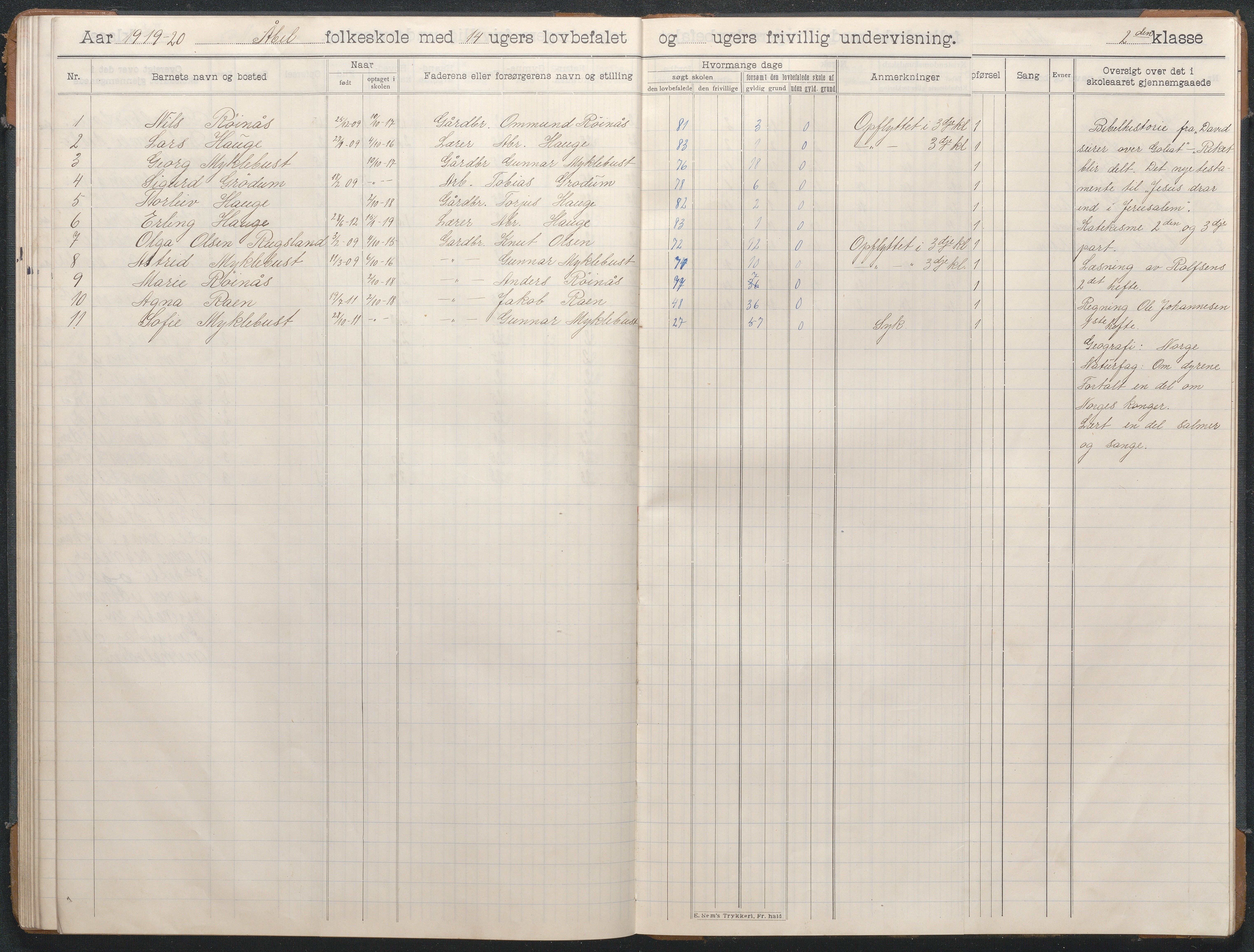 Birkenes kommune, Åbål, Svaland og Røynås skolekretser, AAKS/KA0928-550h_91/F02/L0003: Skoleprotokoll Åbål, 1907-1921