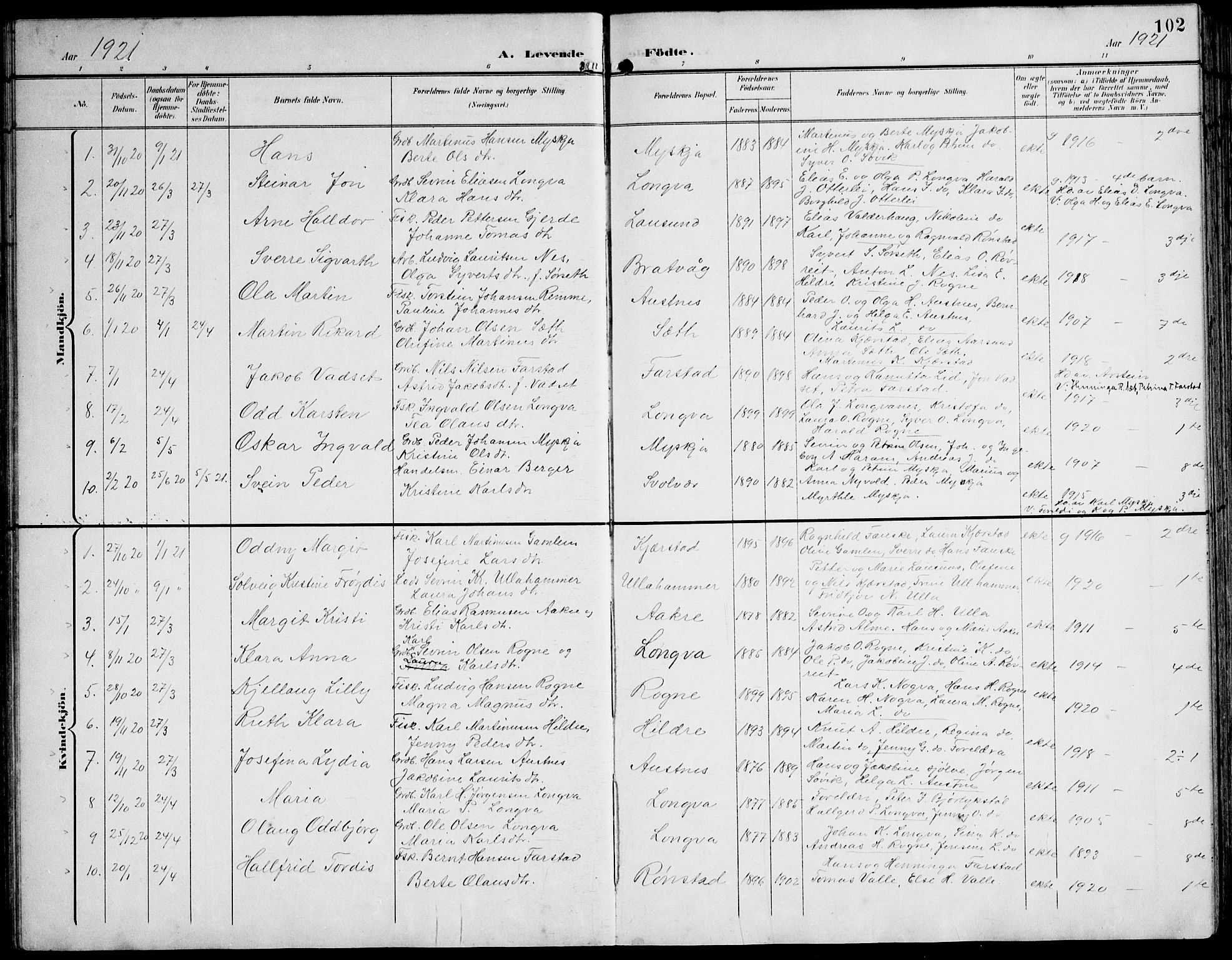 Ministerialprotokoller, klokkerbøker og fødselsregistre - Møre og Romsdal, AV/SAT-A-1454/536/L0511: Klokkerbok nr. 536C06, 1899-1944, s. 102