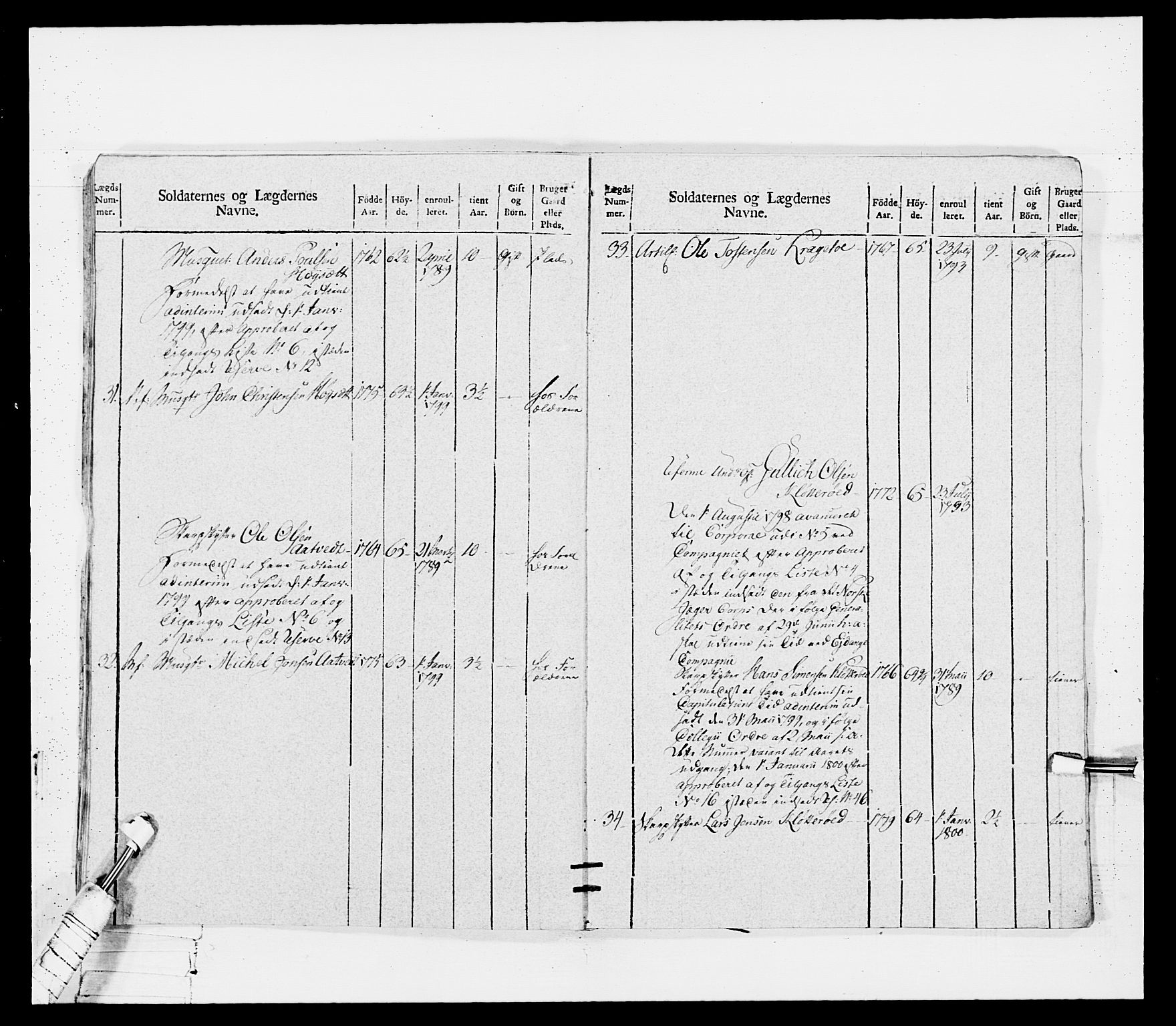 Generalitets- og kommissariatskollegiet, Det kongelige norske kommissariatskollegium, AV/RA-EA-5420/E/Eh/L0114: Telemarkske nasjonale infanteriregiment, 1789-1802, s. 236