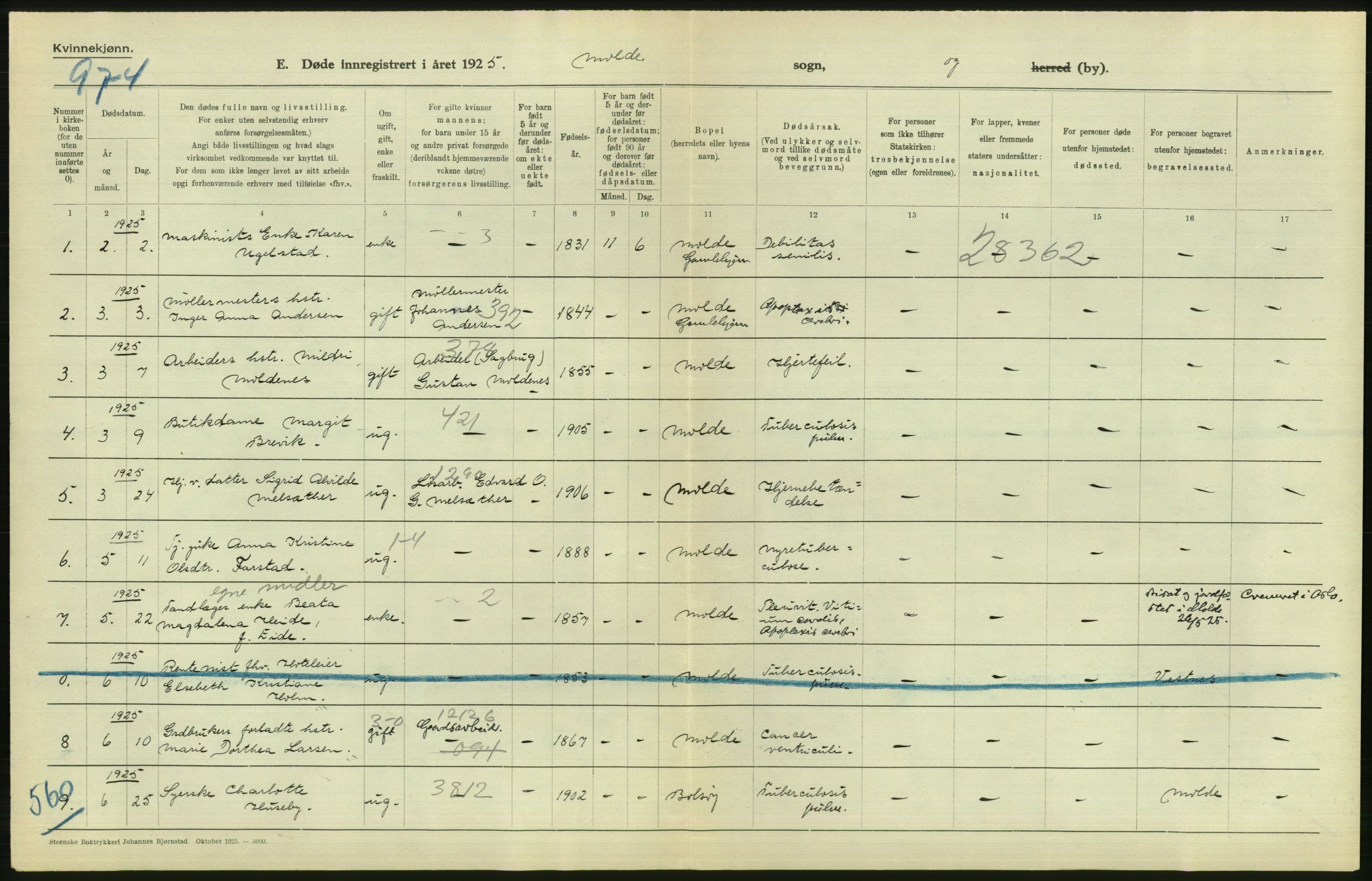 Statistisk sentralbyrå, Sosiodemografiske emner, Befolkning, AV/RA-S-2228/D/Df/Dfc/Dfce/L0035: Møre fylke: Gifte, døde. Bygder og byer., 1925, s. 766