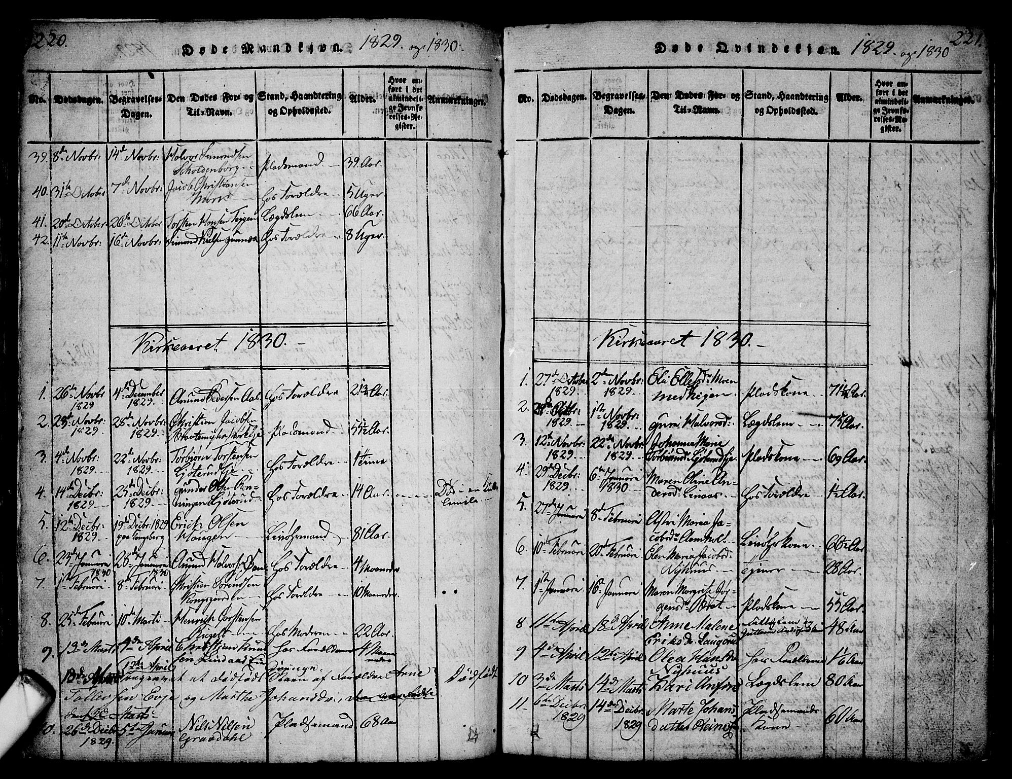 Sandsvær kirkebøker, AV/SAKO-A-244/G/Ga/L0003: Klokkerbok nr. I 3, 1817-1839, s. 220-221